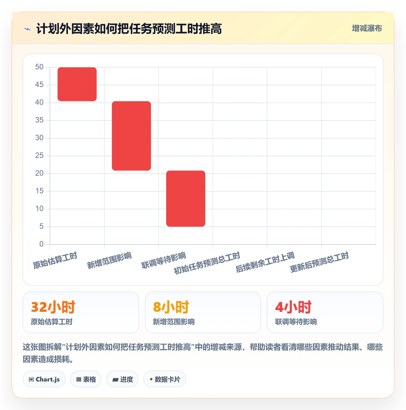 工时表任务工时教程:项目经理风险控制,避坑指南