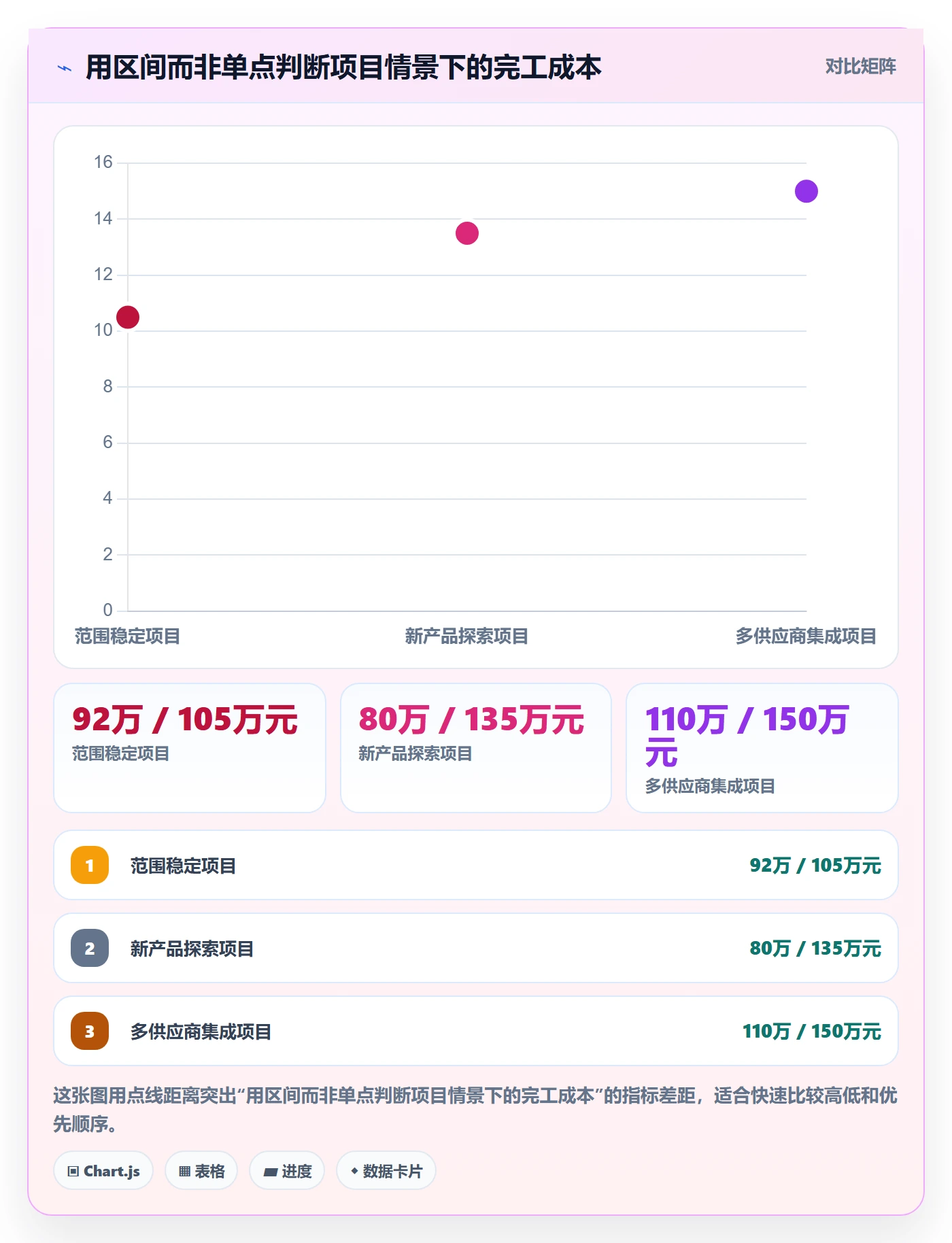 成本管理如何做好项目成本?产品经理最佳实践与操作步骤
