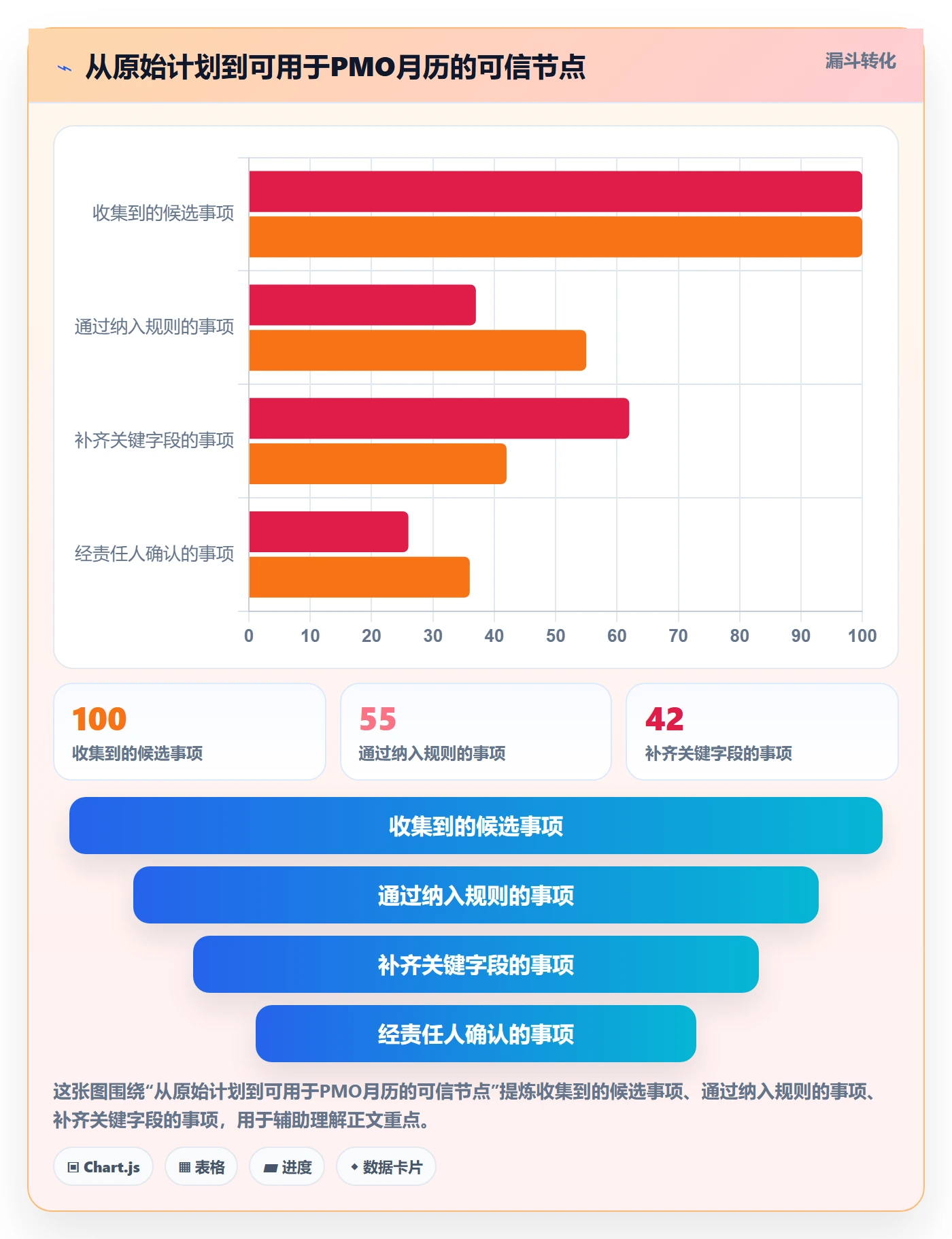 日历视图月视图教程:PMO最佳实践,避坑指南