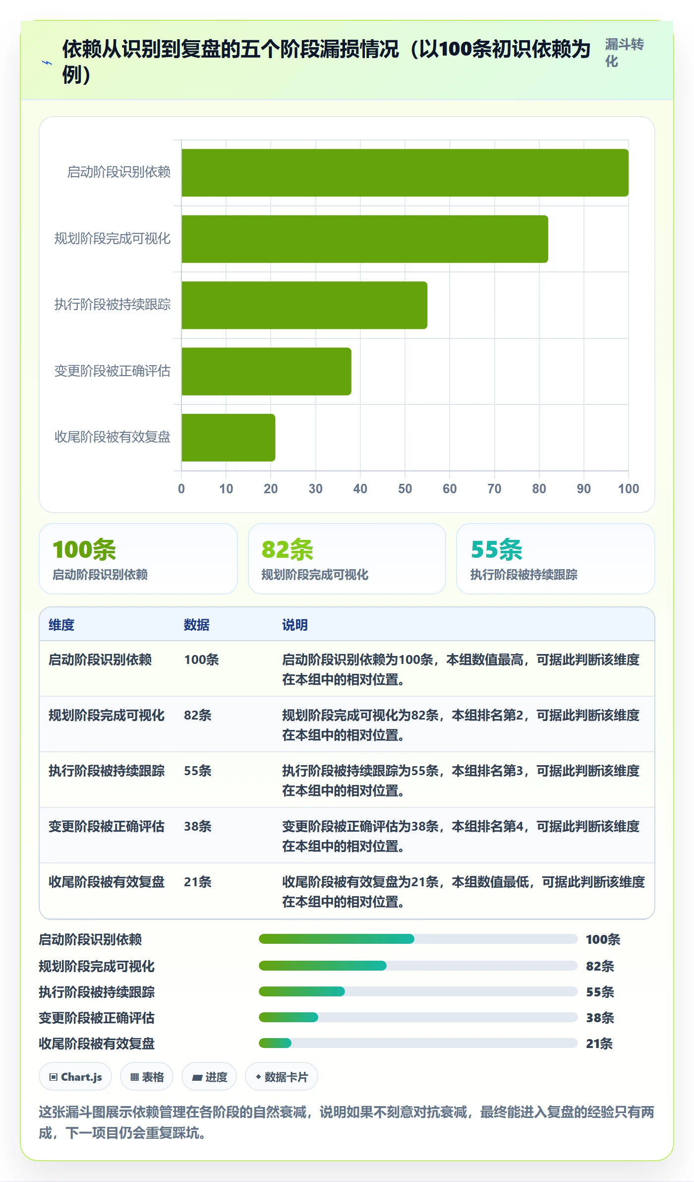 前置任务管理方法大全:项目负责人任务依赖入门指南落地清单