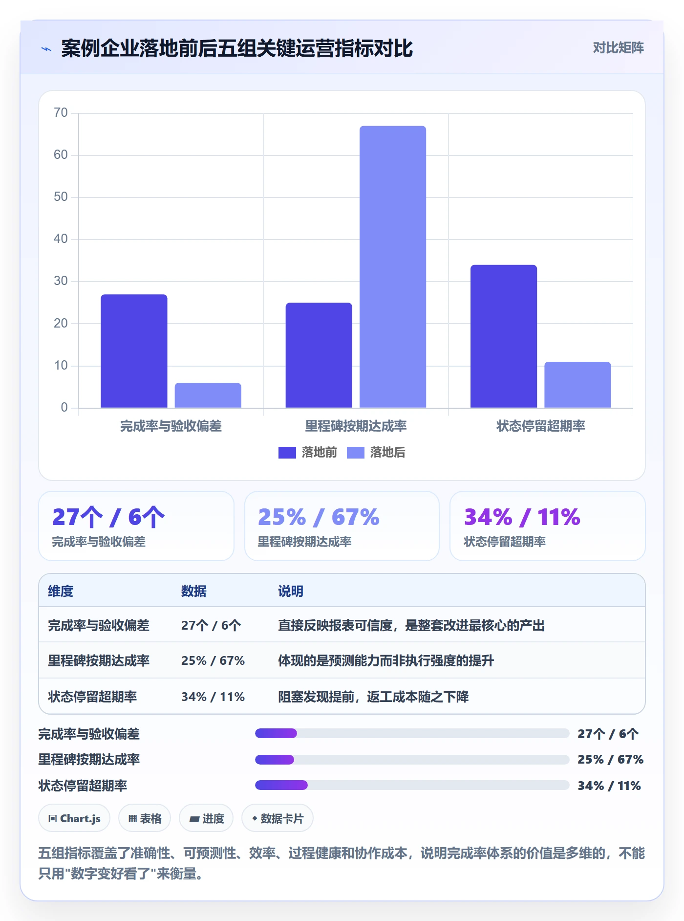 完成率怎么做?项目负责人落地方案:进度管理从0到1