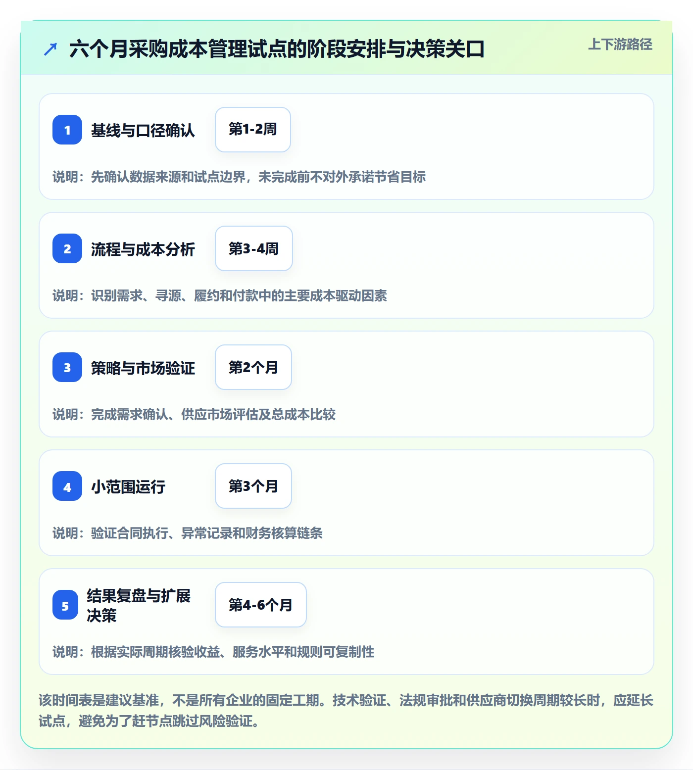 成本管理采购成本全流程：企业管理者落地方案与一文讲清