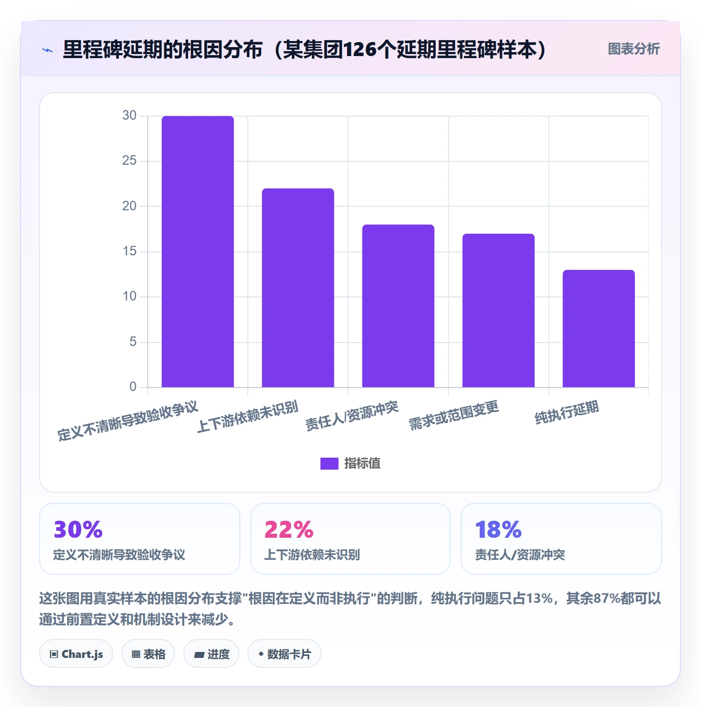 里程碑计划管理方法大全:企业管理者里程碑落地方案落地清单