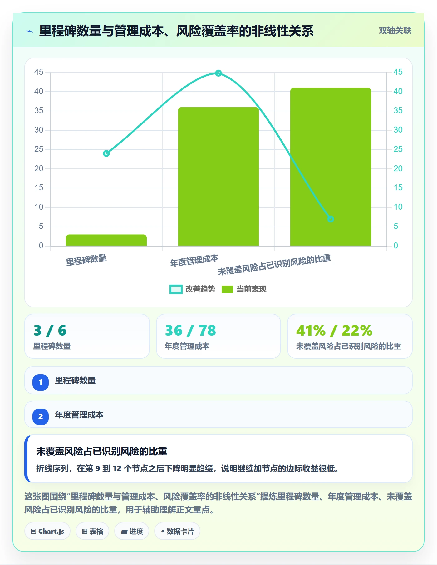 关键节点怎么做?企业管理者落地方案:里程碑从0到1