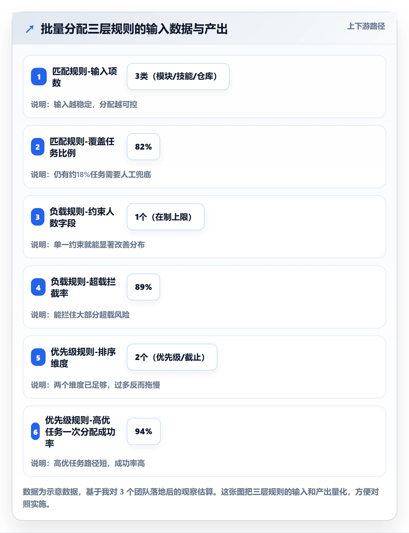 任务分派如何做好批量分配?研发团队落地方案与操作步骤