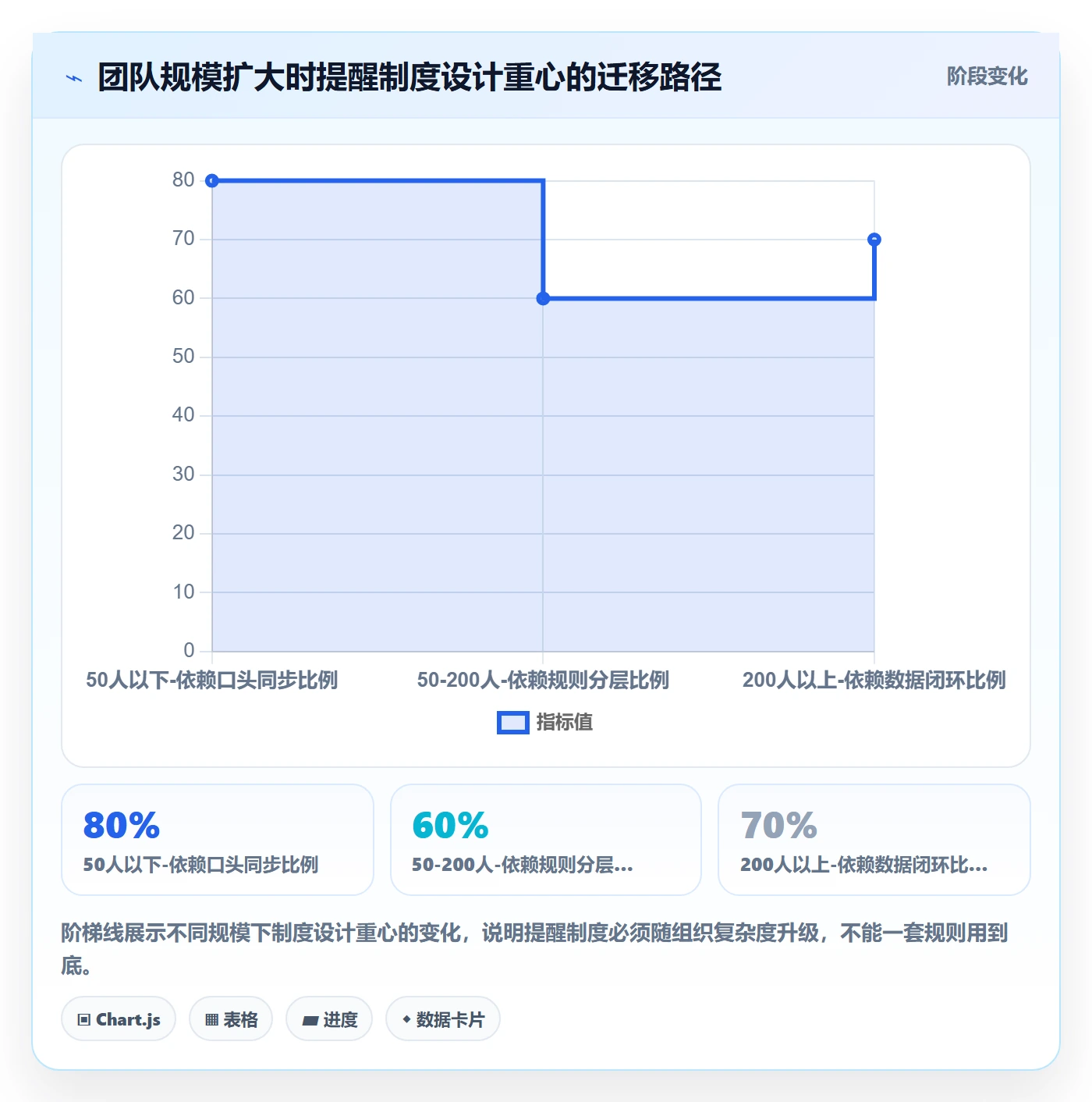 提前提醒流程与规范：项目成员任务提醒制度设计关键指标
