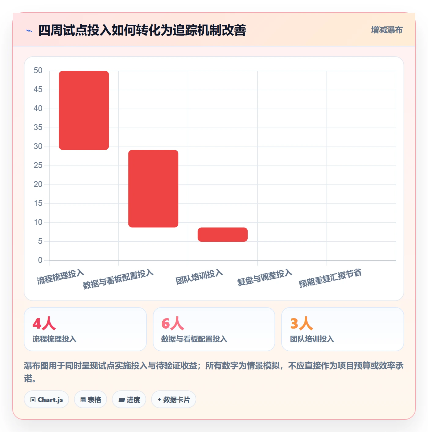追踪管理方法大全:管理层进度跟踪流程优化落地清单