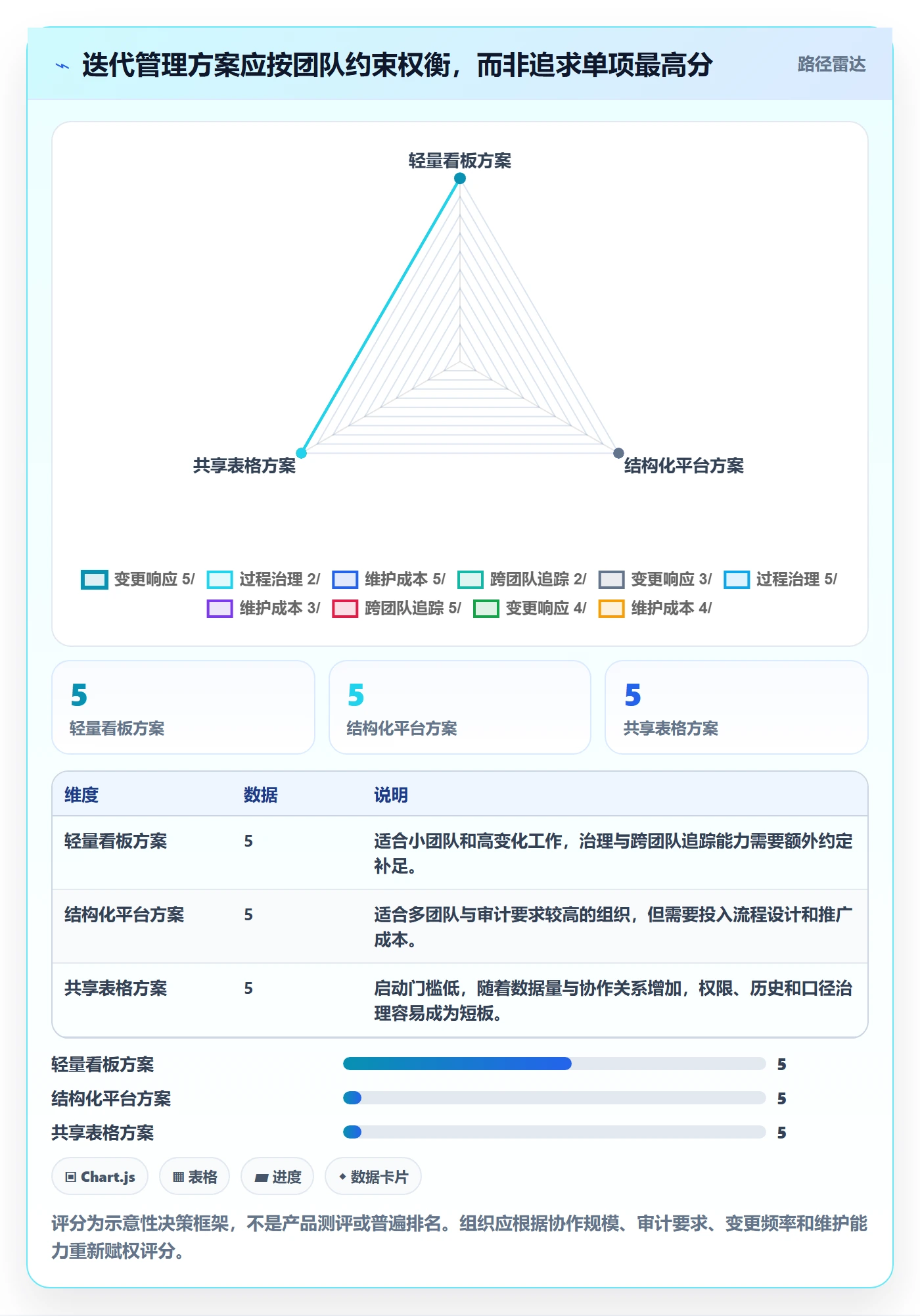 迭代管理迭代进度全流程：实施团队数据分析与一文讲清