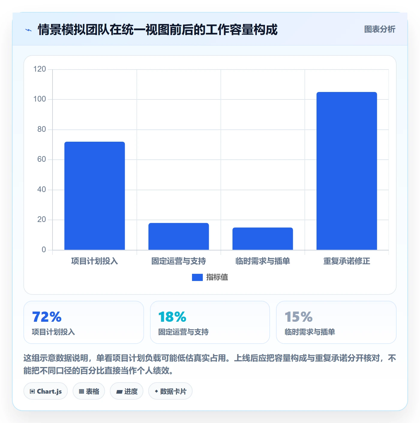 超负荷落地方案:管理层开展资源负载的制度设计案例解析