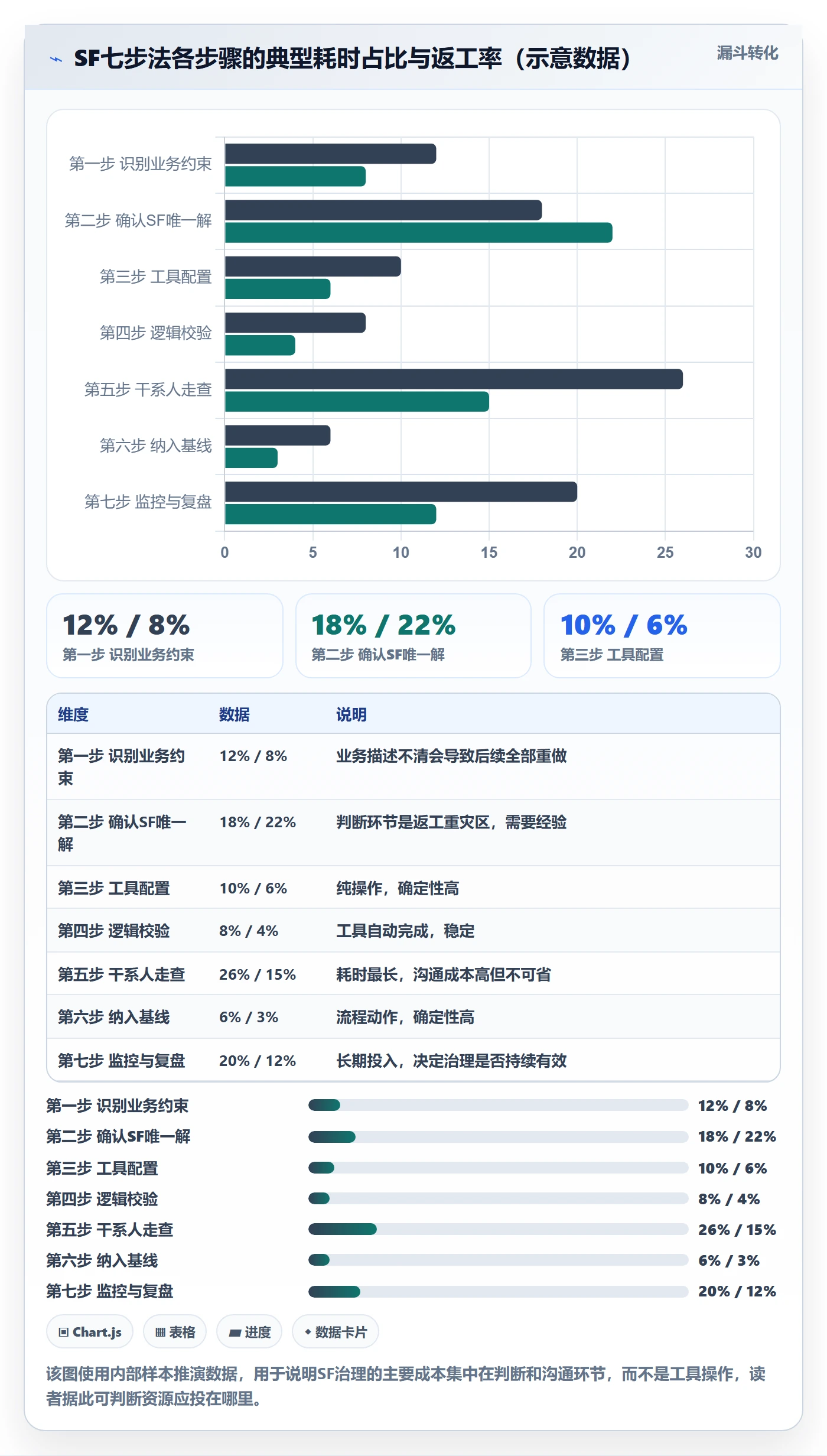 任务依赖如何做好SF？PMO最佳实践与操作步骤