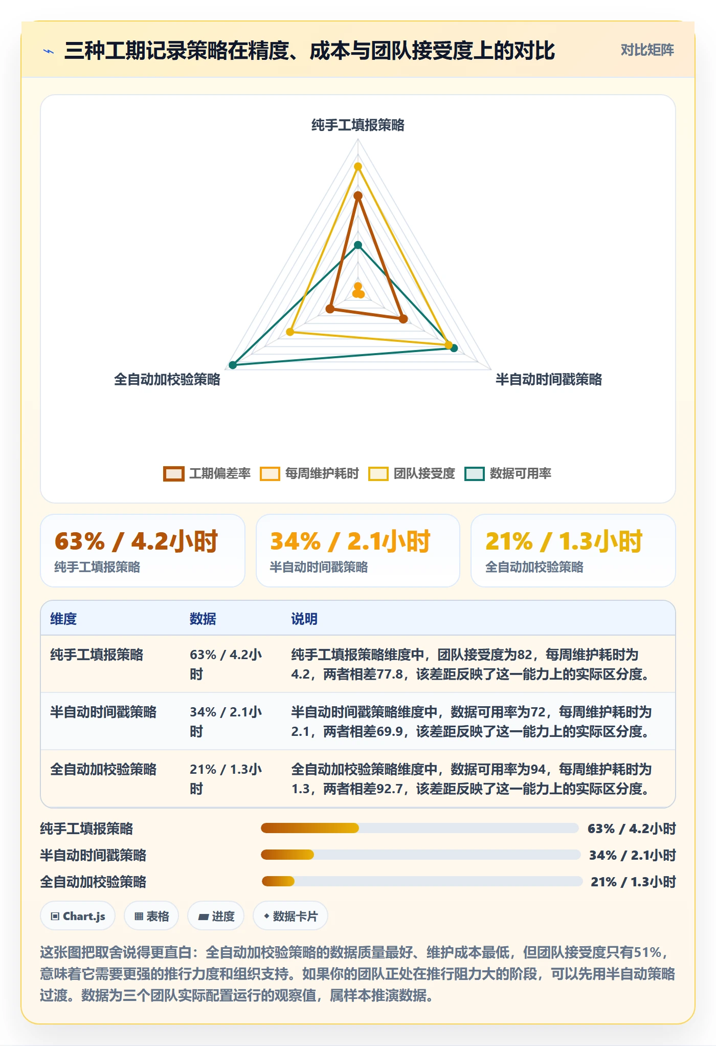 任务属性如何做好实际工期?项目负责人实操方法与操作步骤