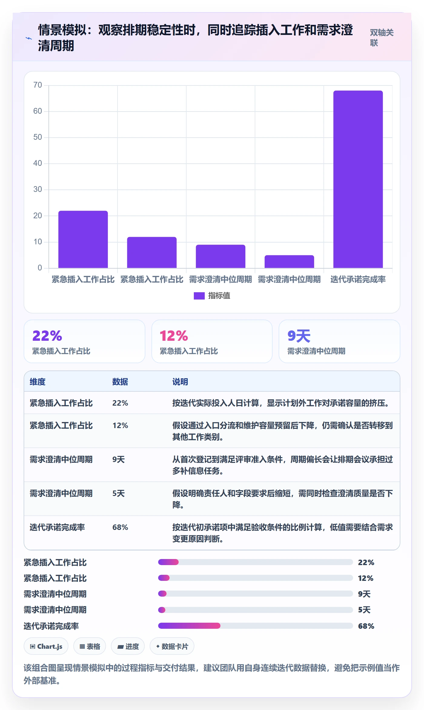 需求优先级管理方法大全:项目负责人需求排期最佳实践落地清单
