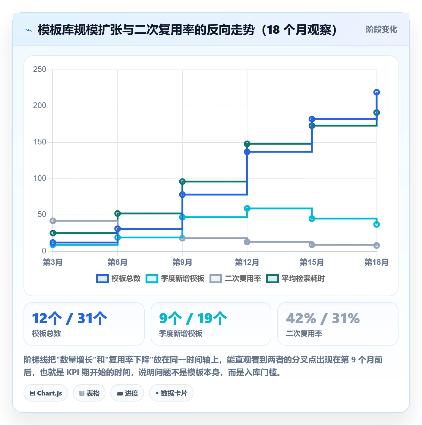 模板复用管理指南:项目成员如何做好项目模板,实操方法全流程