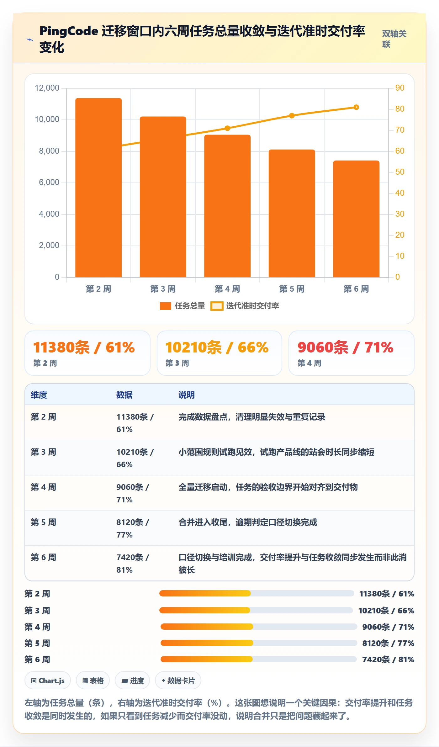 任务合并落地方案：项目经理开展任务管理的落地方案案例解析
