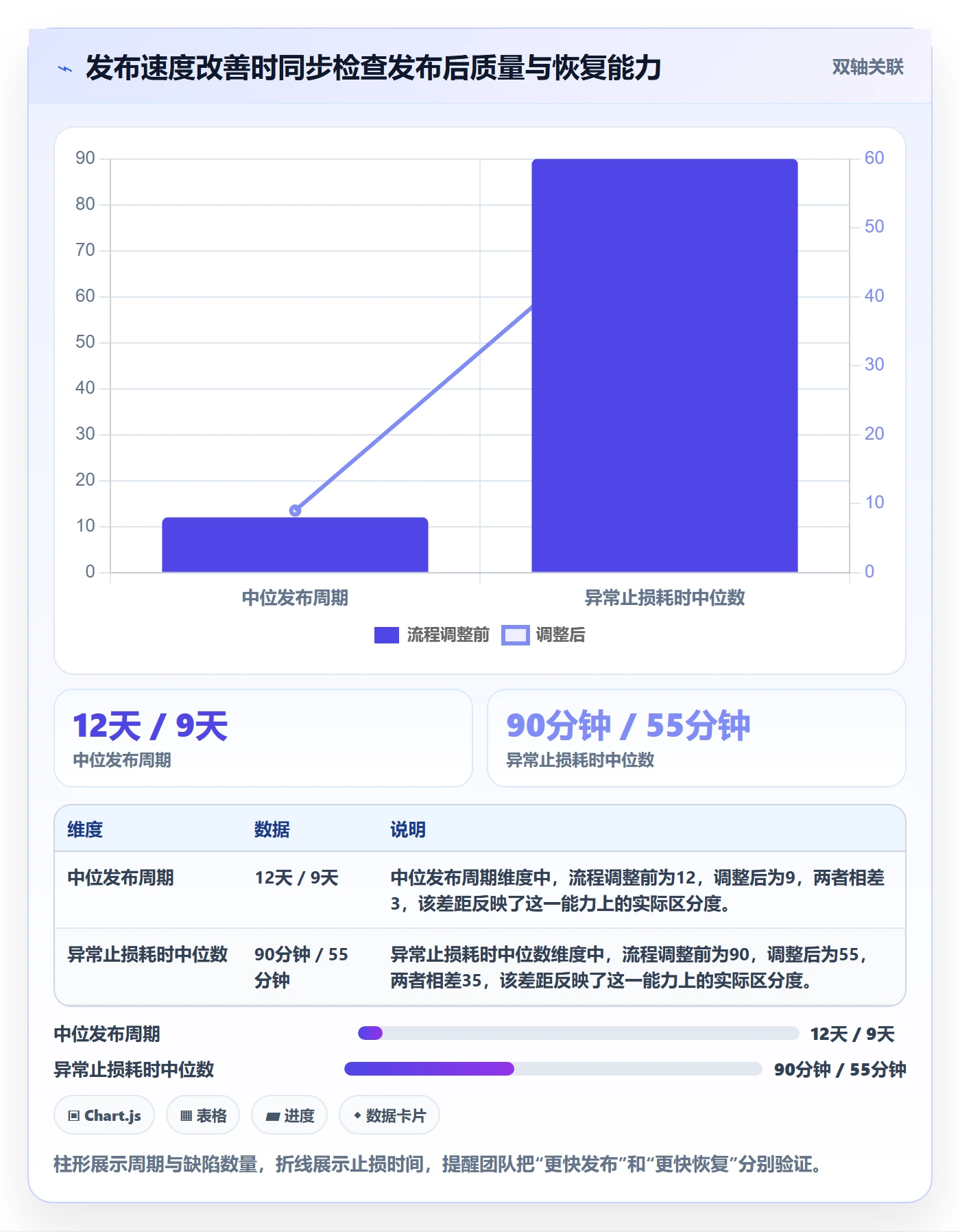 上线实操方法:产品经理提升发布管理效率的协同管理方法与模板