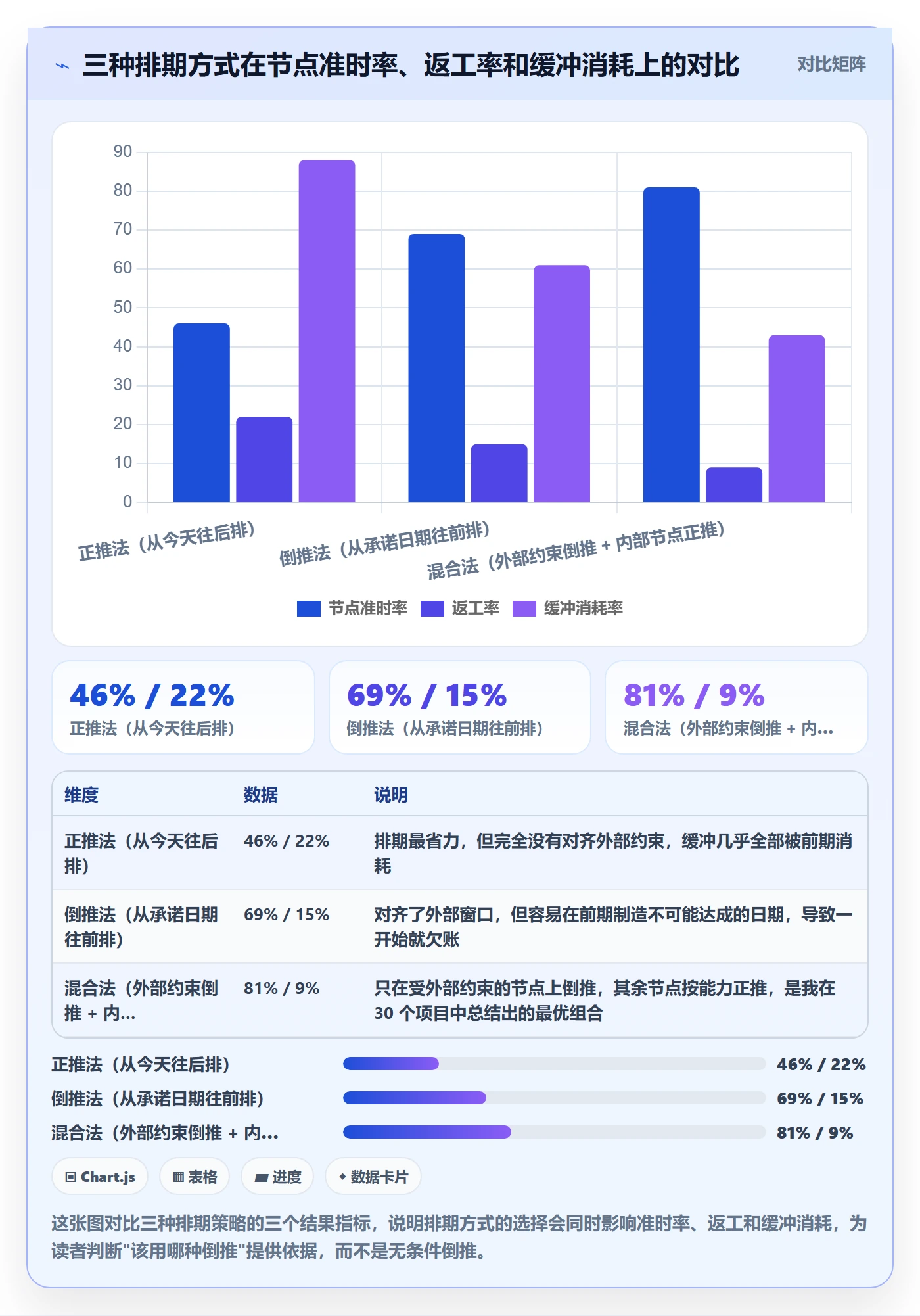 节点日期实操方法:项目成员提升里程碑效率的流程优化方法与模板