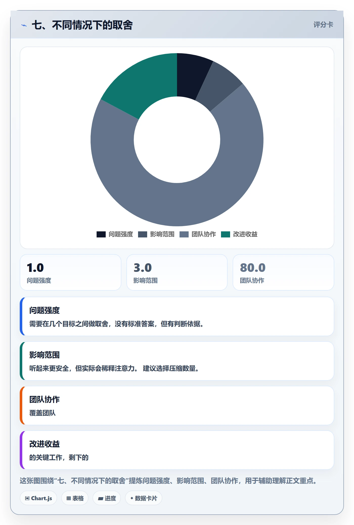 七、不同情况下的取舍