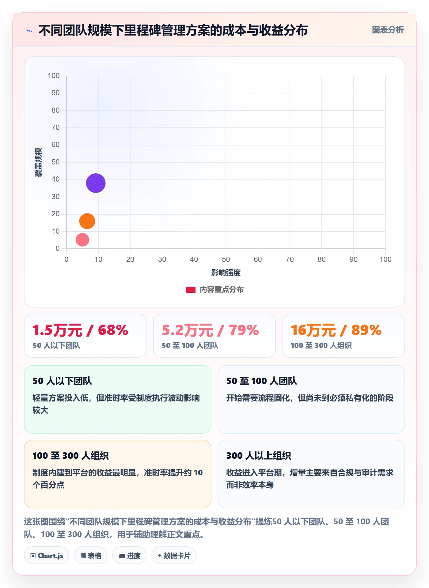 里程碑计划实操方法:项目负责人提升里程碑效率的落地方案方法与模板