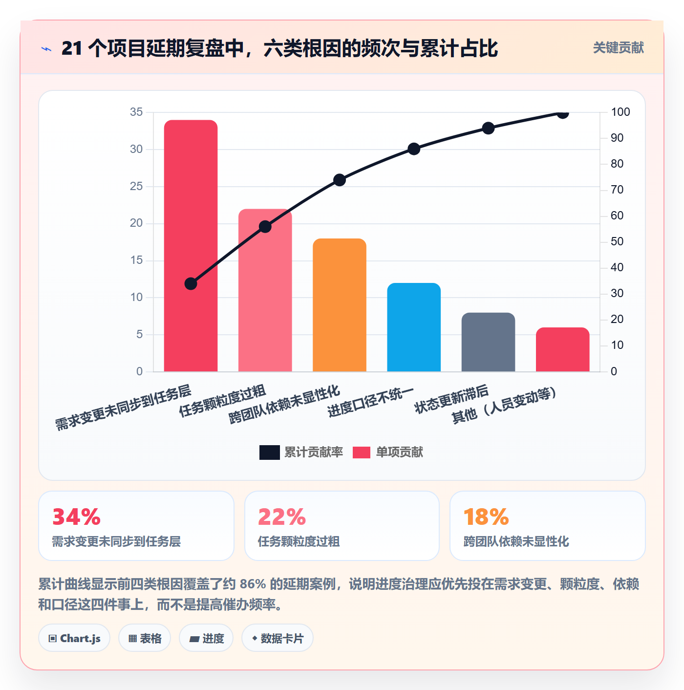 进度管理如何做好任务进度？PMO入门指南与操作步骤