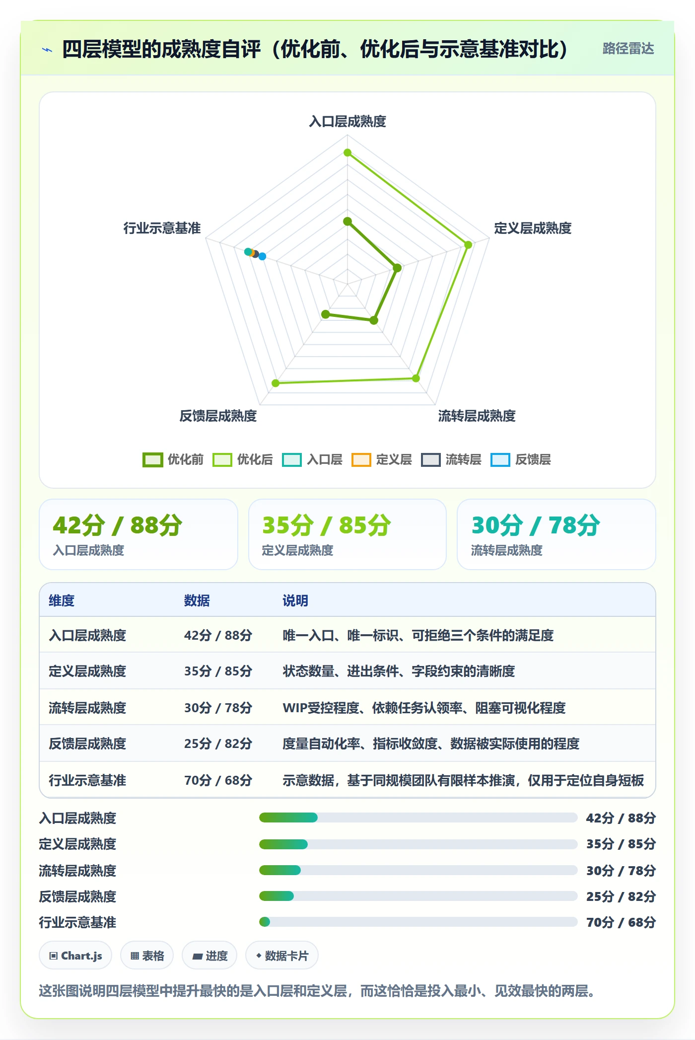 完成实操方法:PMO提升任务执行效率的实操方法方法与模板