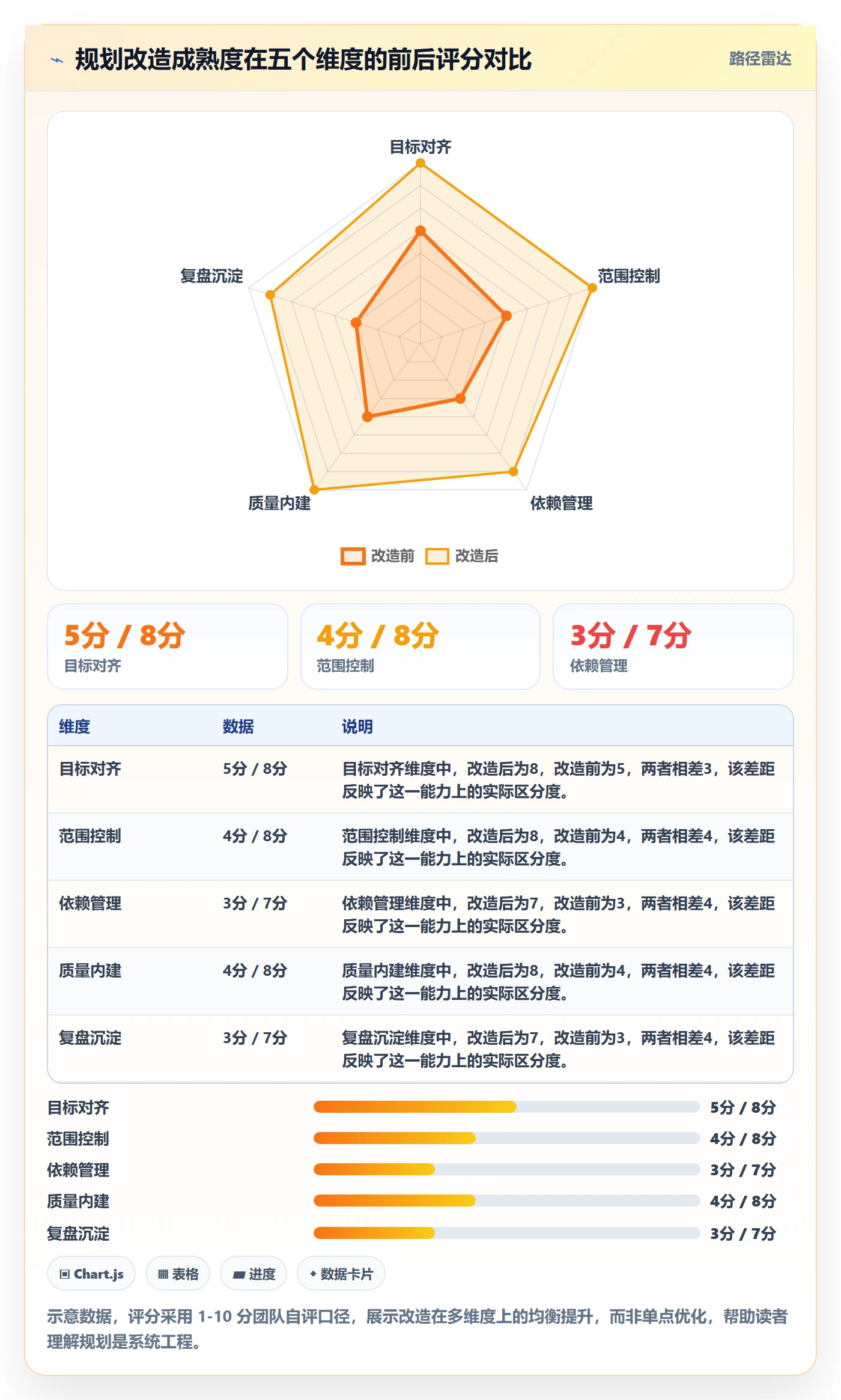项目规划工作计划教程：研发团队最佳实践，避坑指南