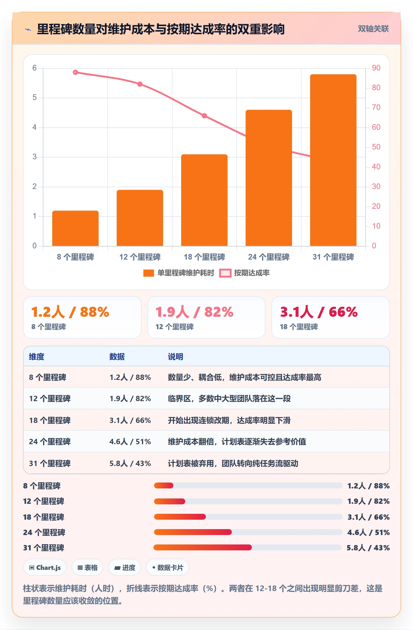 里程碑计划实操方法:项目成员提升里程碑效率的协同管理方法与模板
