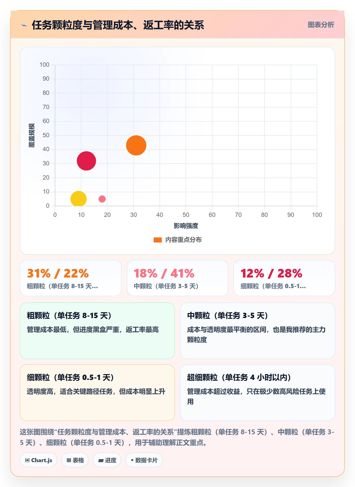 协作人最佳实践：PMO任务管理入门指南，常见问题