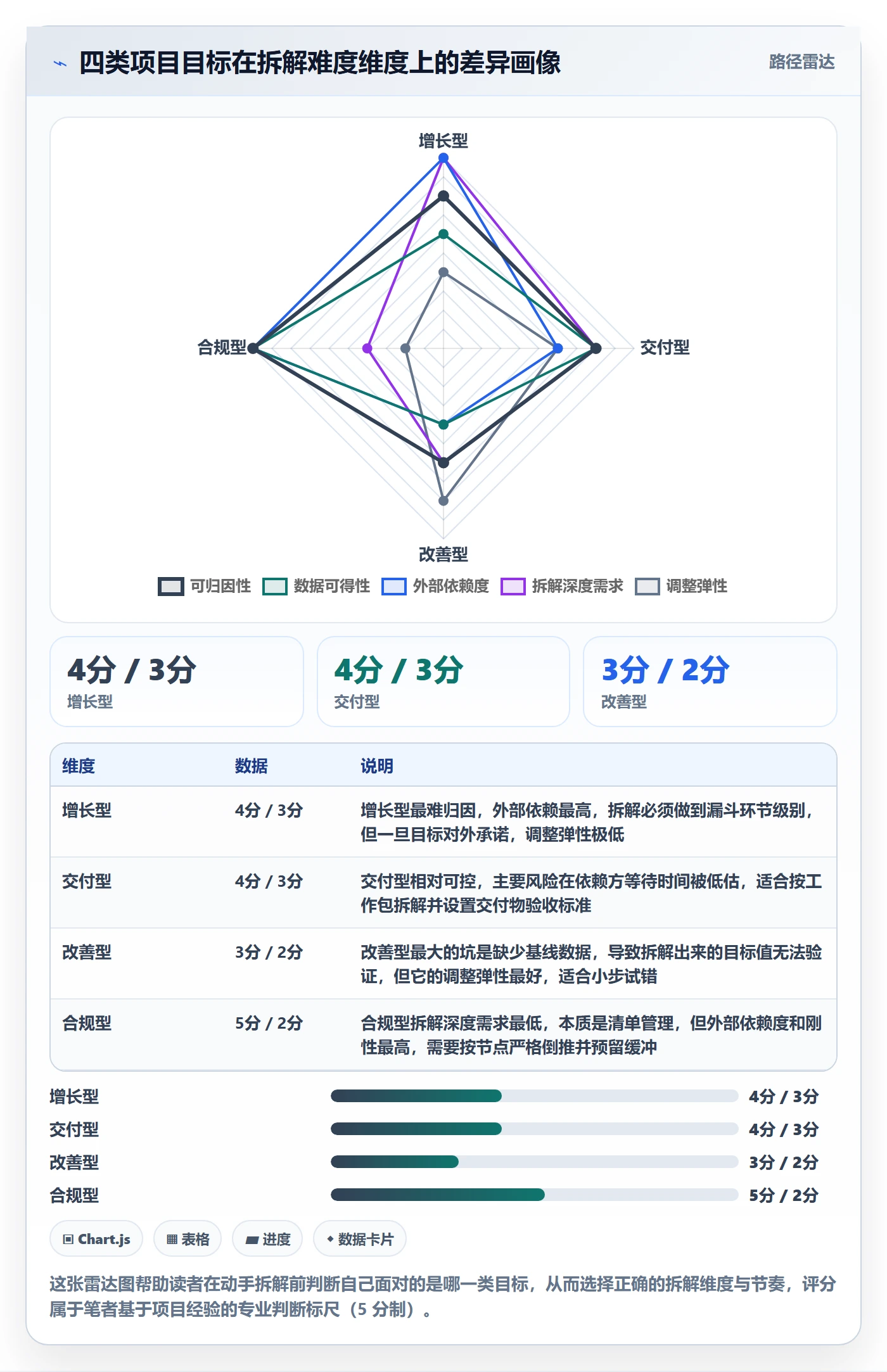 项目目标如何做好目标拆解?企业管理者入门指南与操作步骤