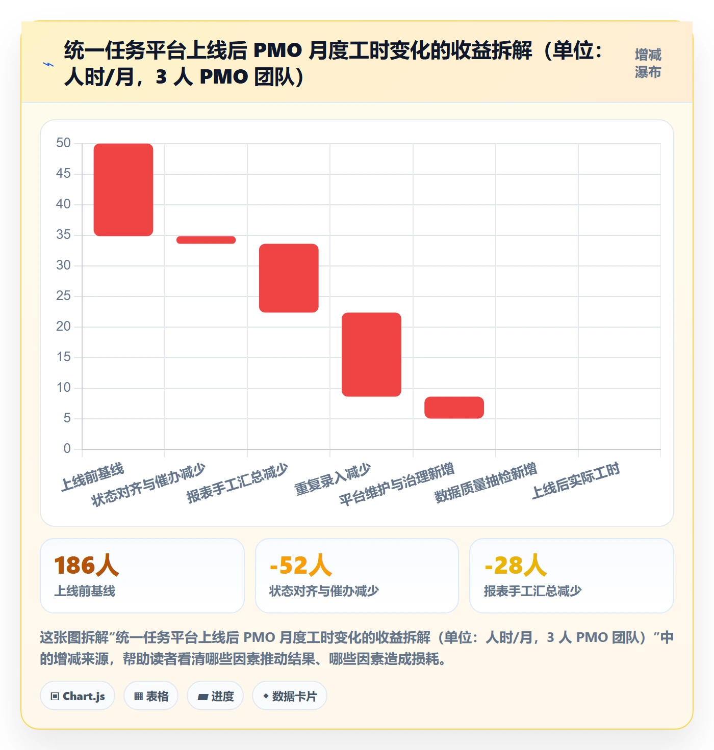 执行人最佳实践:PMO任务管理实操方法,常见问题