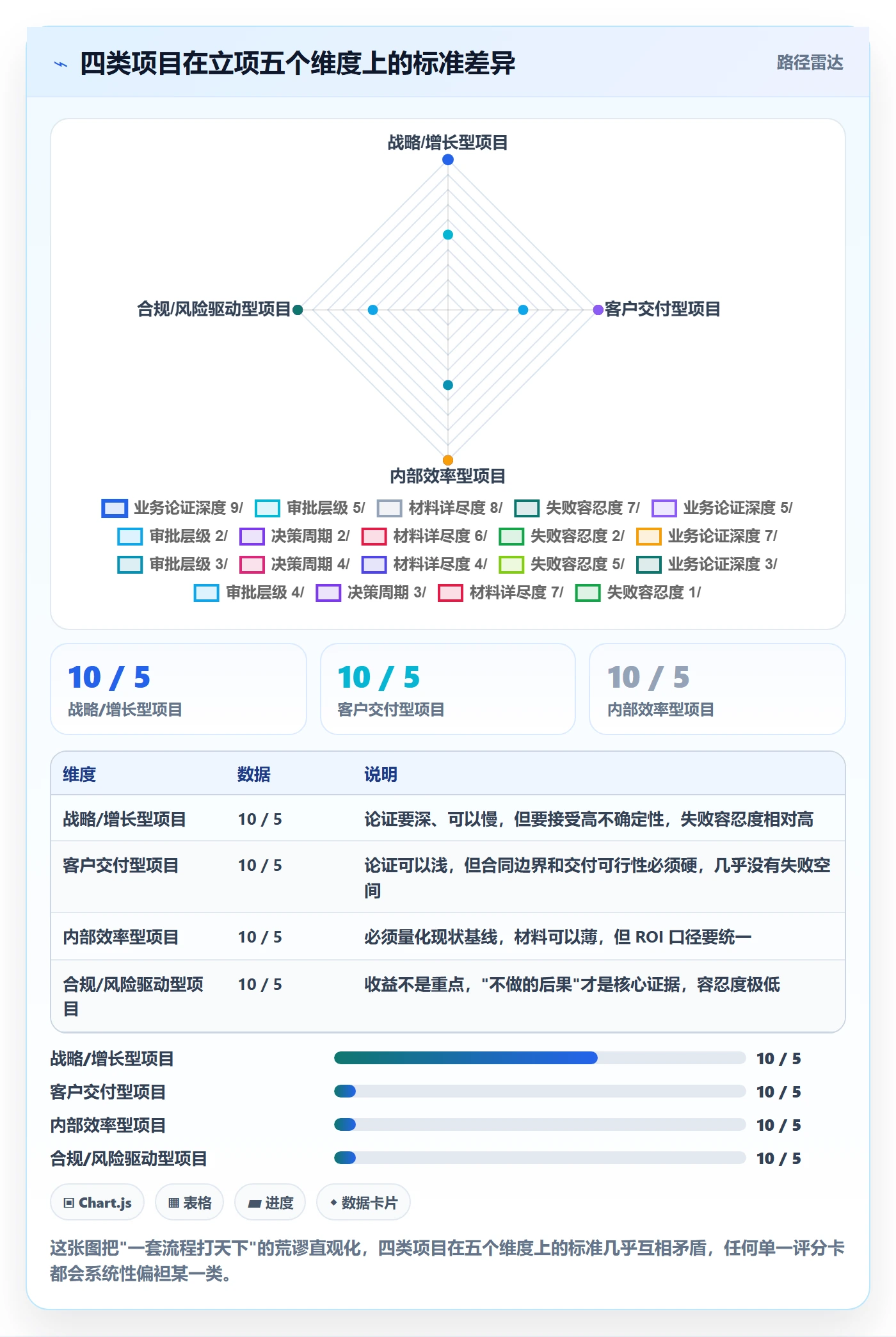 项目类型最佳实践：企业管理者项目立项最佳实践，常见问题