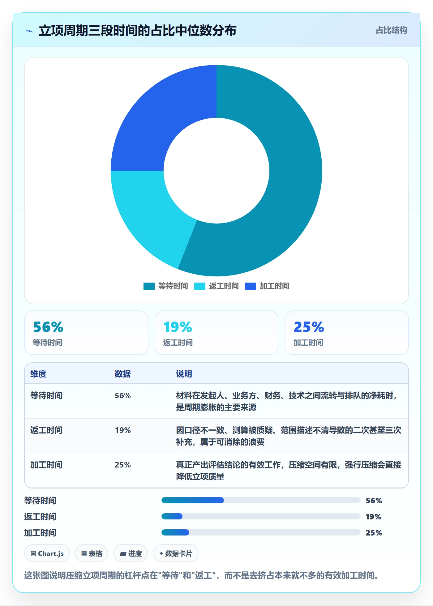 项目立项周期全流程：PMO制度设计与一文讲清