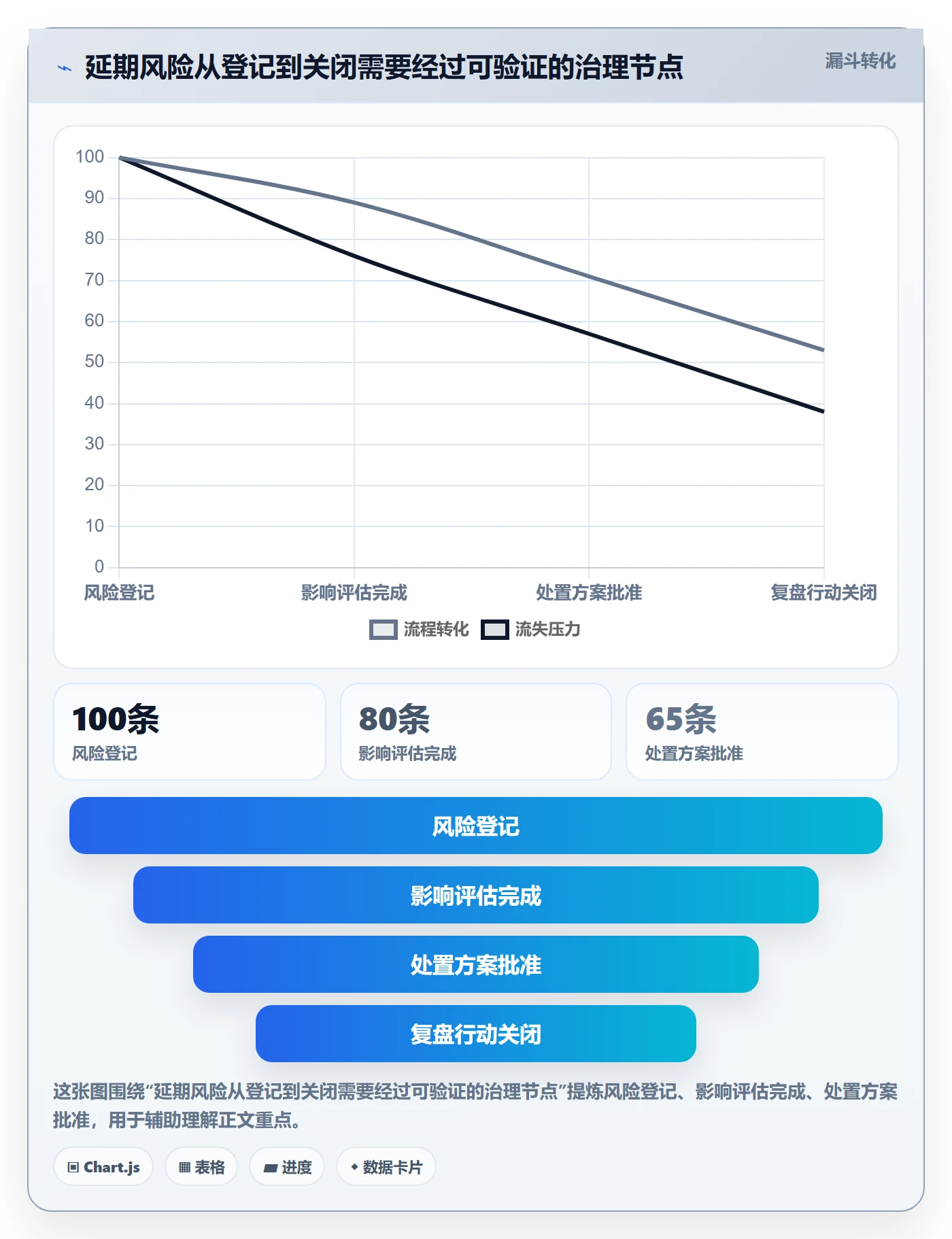 超期流程与规范：PMO延期管理效率提升关键指标