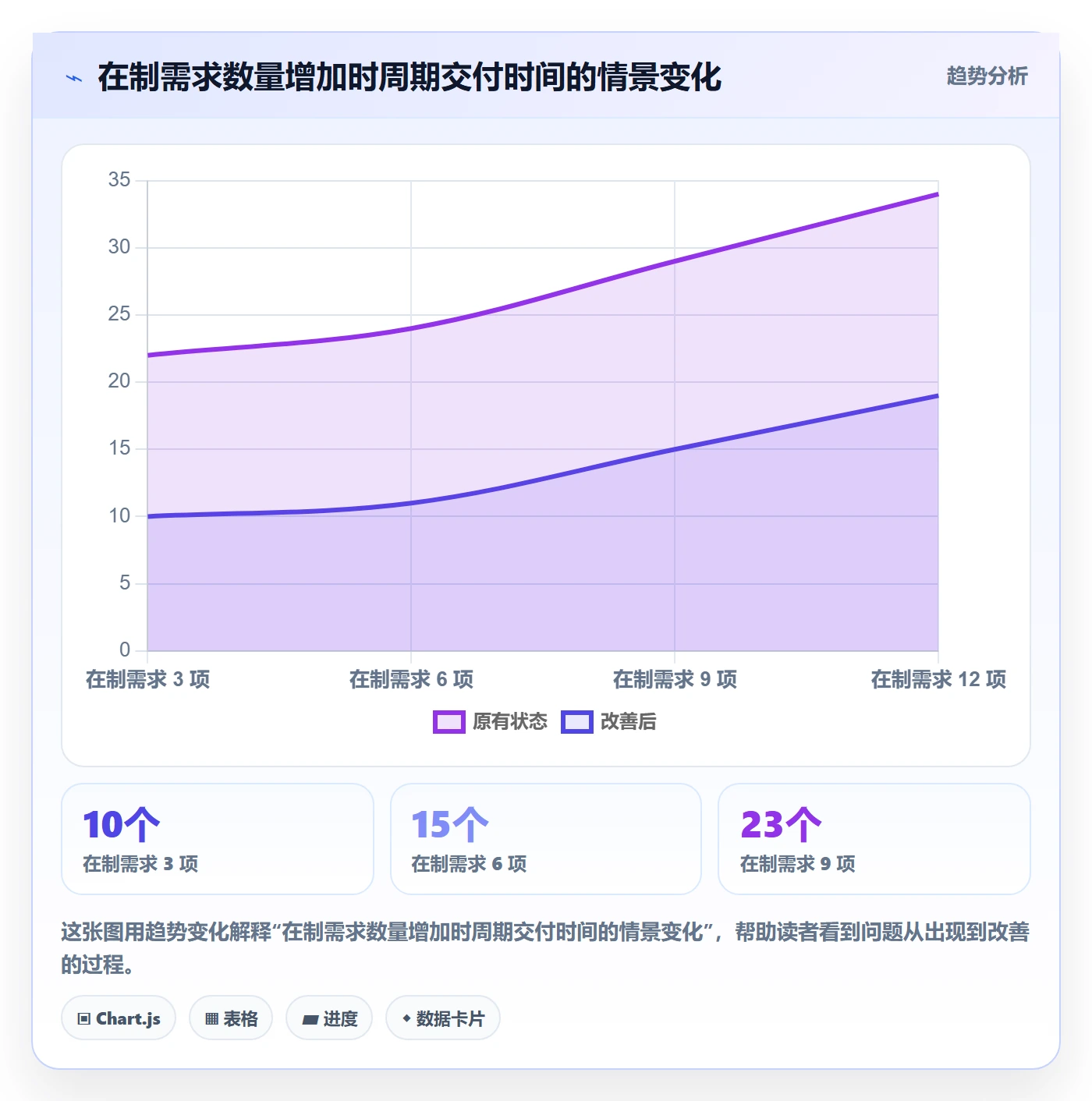 开发周期实操方法:项目负责人提升需求排期效率的风险控制方法与模板