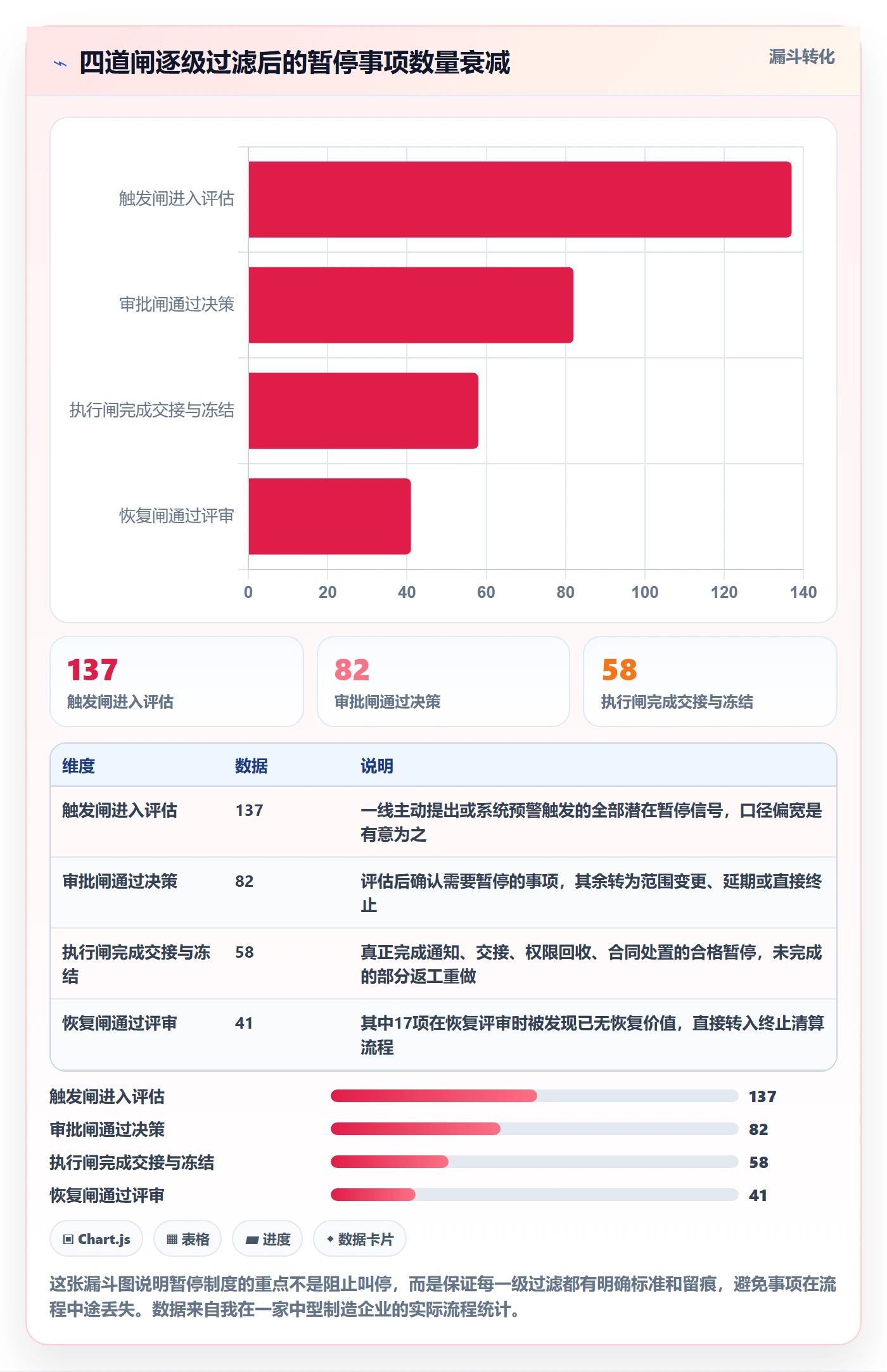 暂停管理指南:管理层如何做好任务执行,制度设计全流程