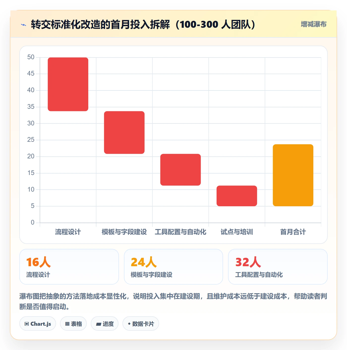 转交管理方法大全:产品经理任务分派实操方法落地清单