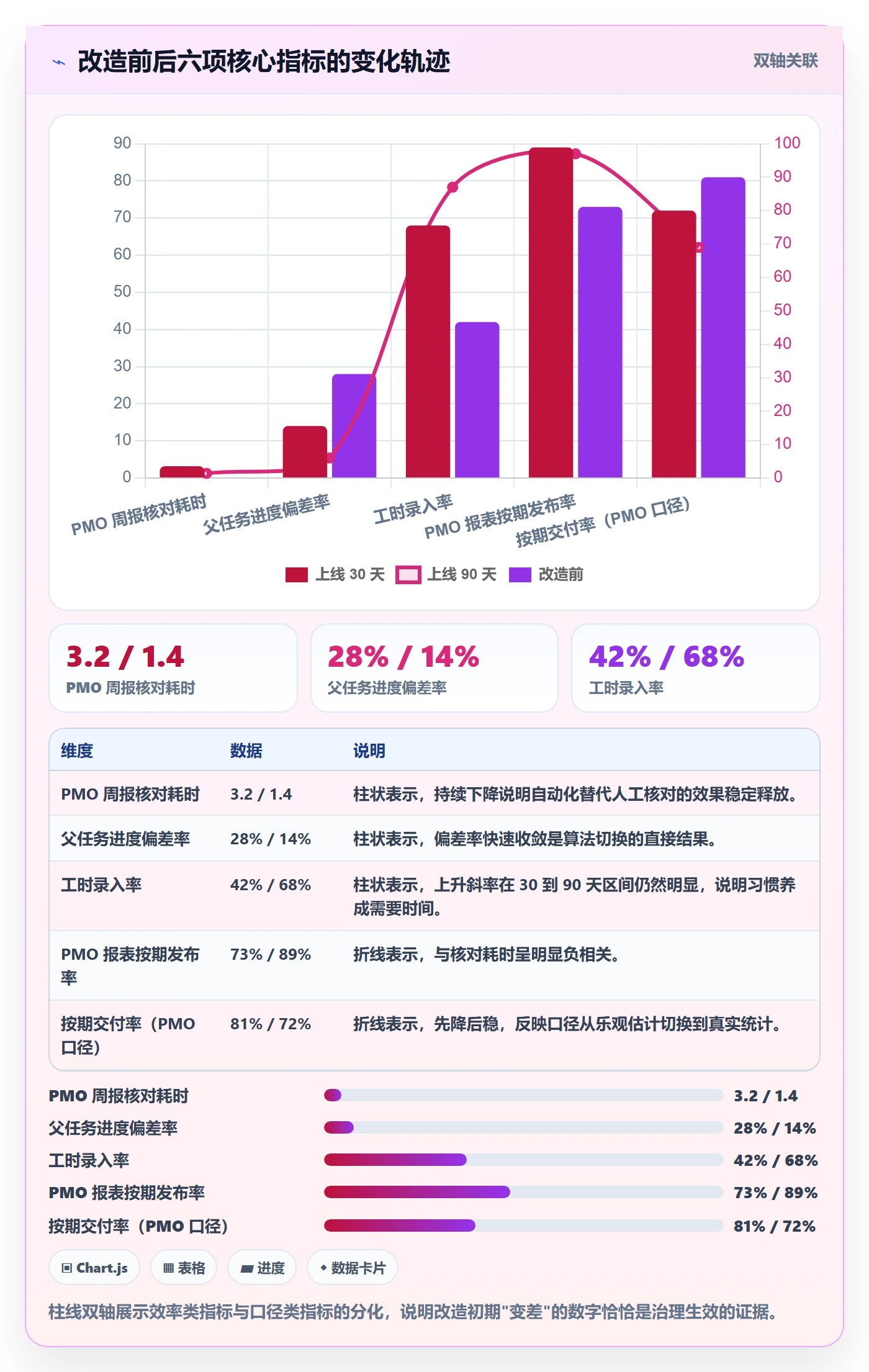 任务管理父任务全流程：PMO数据分析与一文讲清