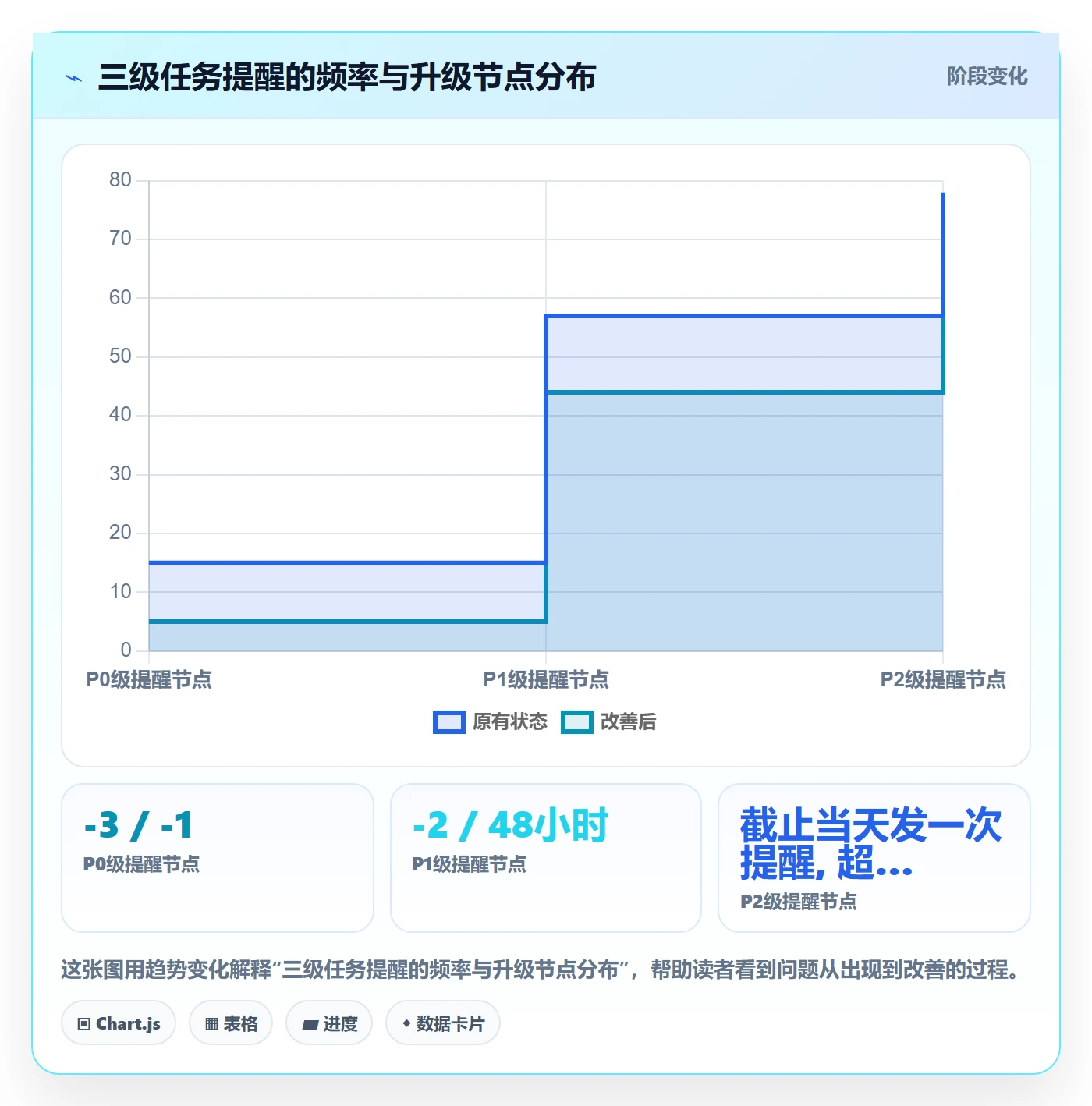 任务提醒消息通知教程:PMO实操方法,避坑指南