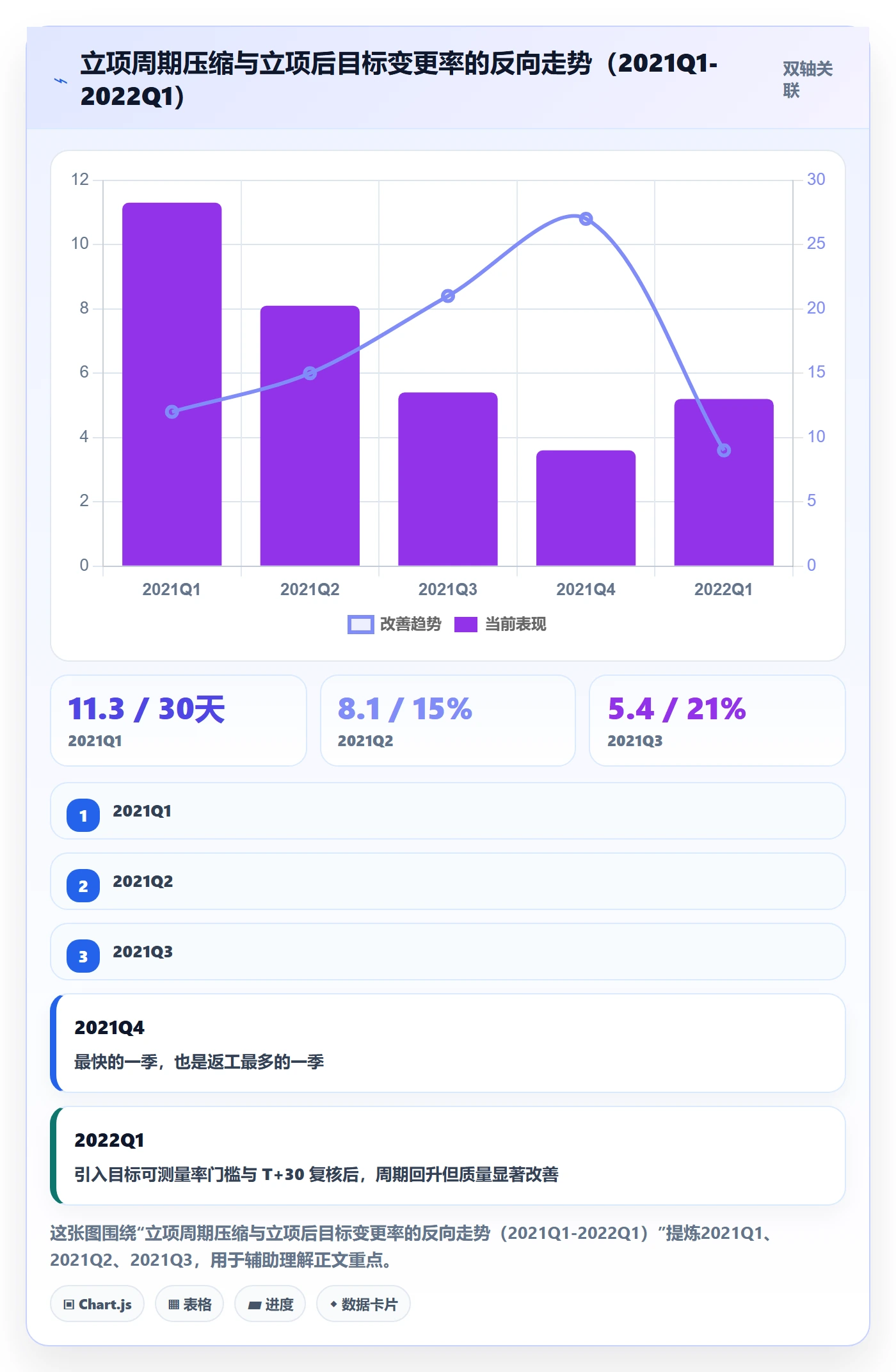 项目目标流程与规范:项目成员项目立项流程优化关键指标