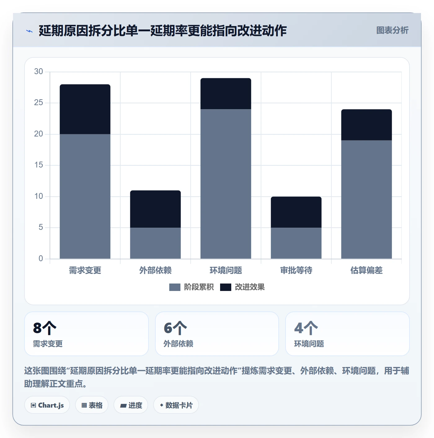发布管理发布教程:项目负责人数据分析,避坑指南