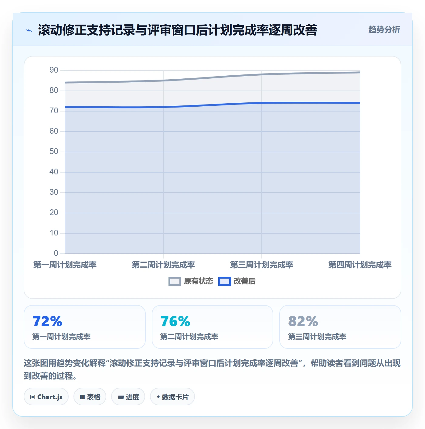 空闲资源管理指南:项目经理如何做好资源负载,落地方案全流程