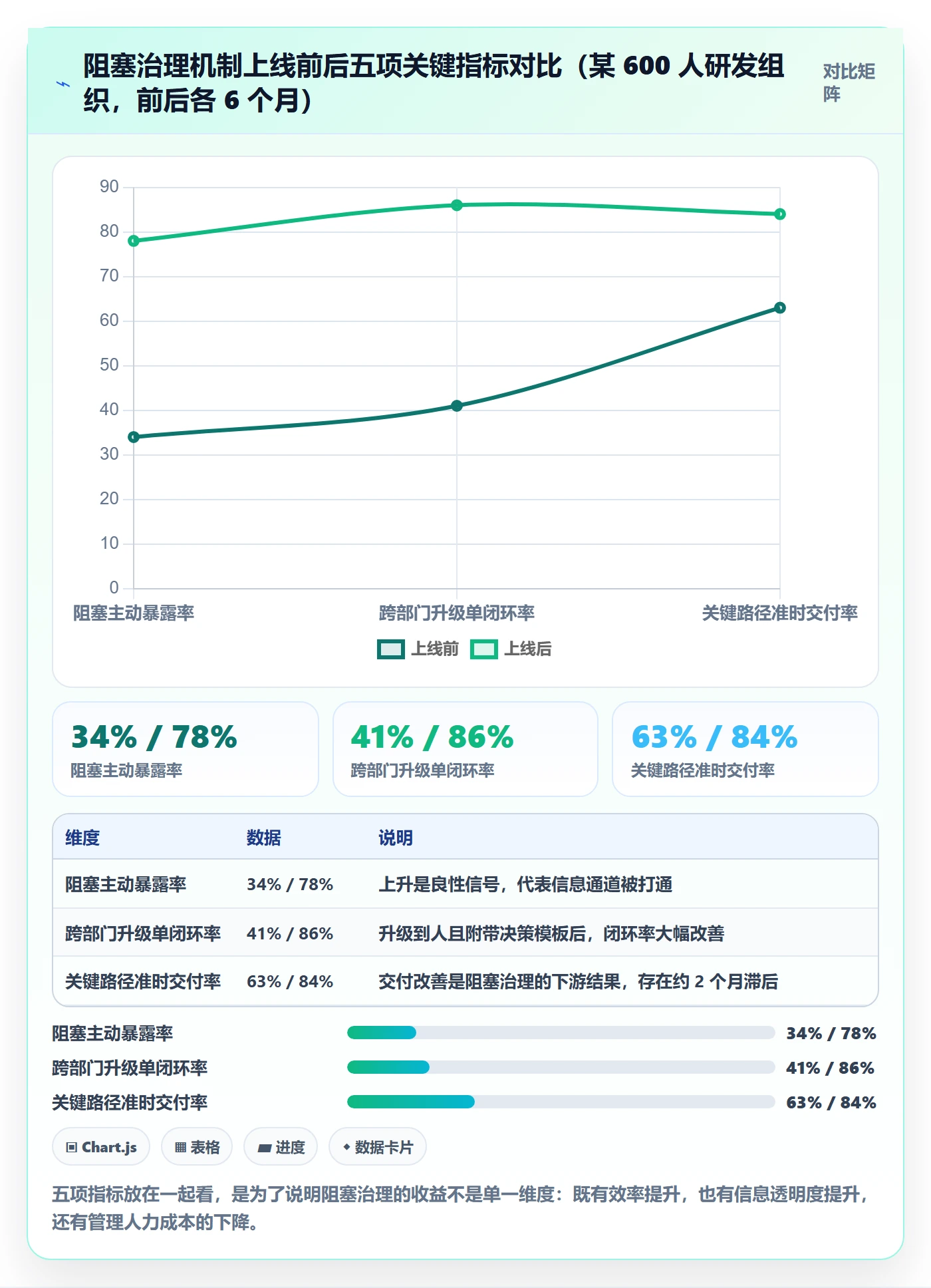 任务执行阻塞教程:管理层落地方案,避坑指南