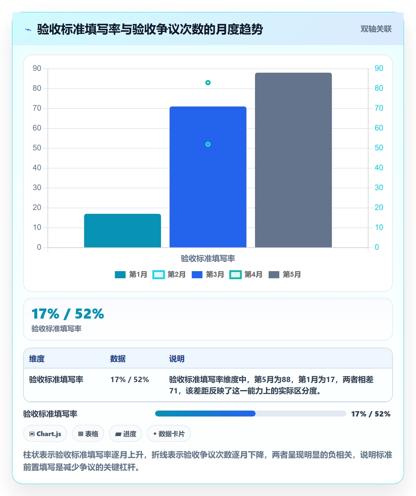 验收标准怎么做?项目成员风险控制:任务验收从0到1