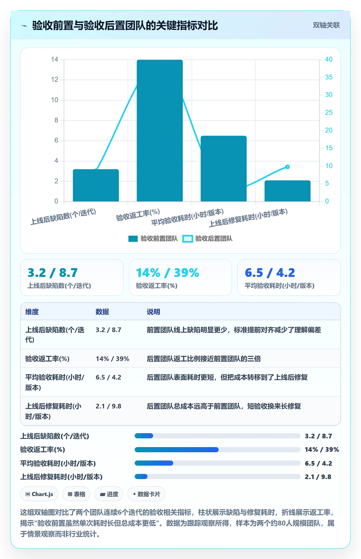 审核管理指南:产品经理如何做好任务验收,落地方案全流程