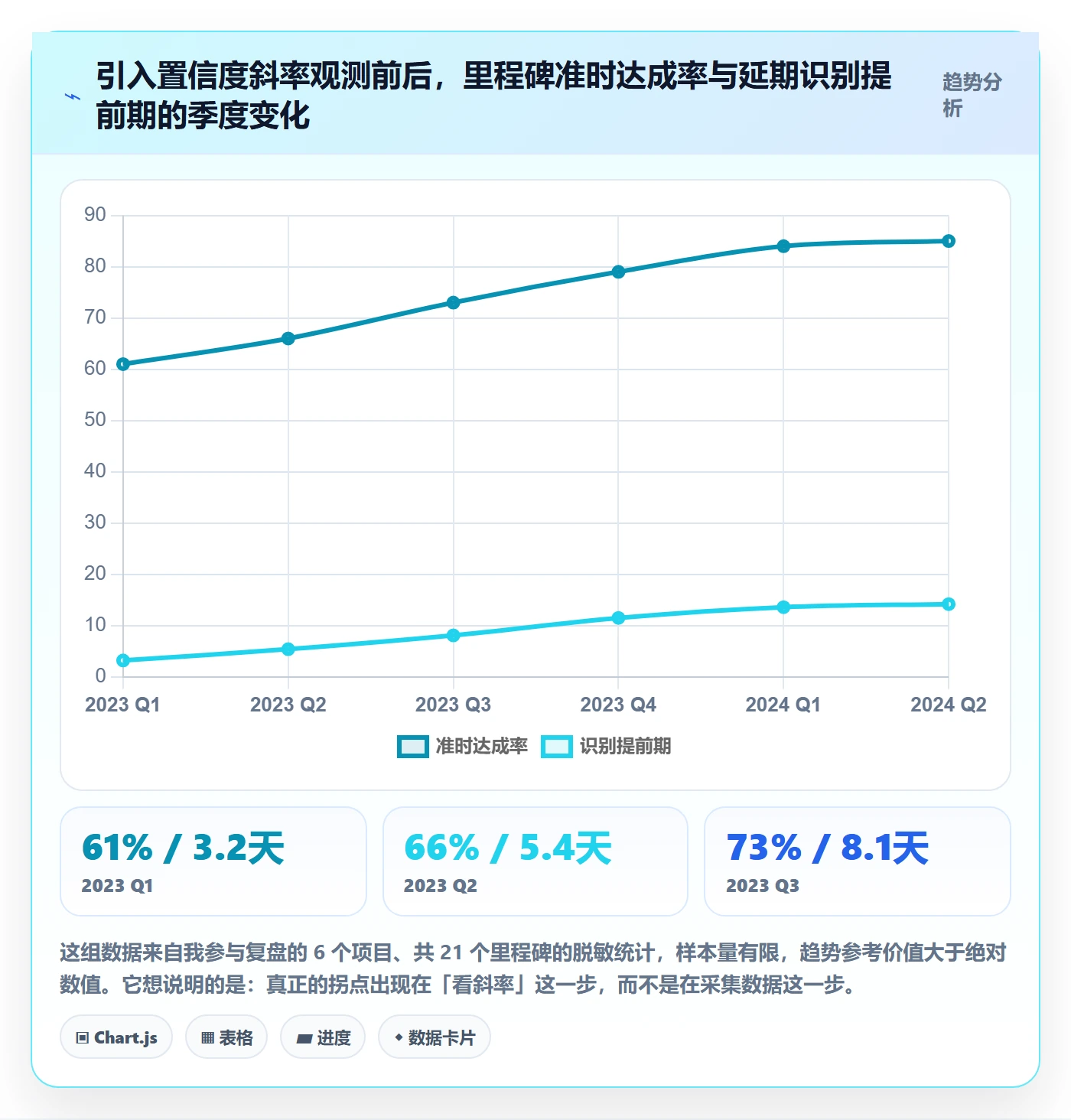 关键节点怎么做?项目成员风险控制:里程碑从0到1