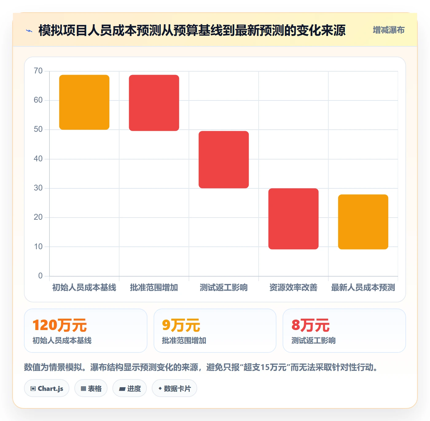 费用管理方法大全:项目成员成本管理制度设计落地清单