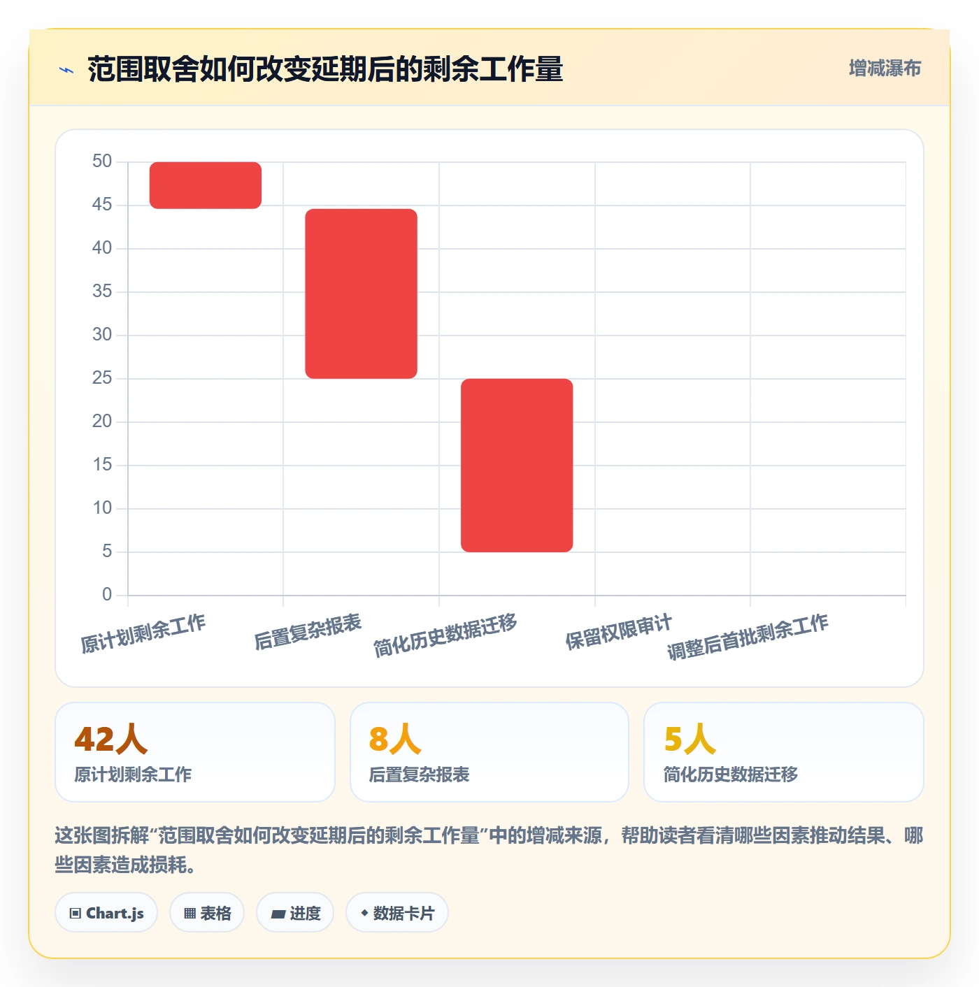 逾期落地方案:产品经理开展延期管理的最佳实践案例解析