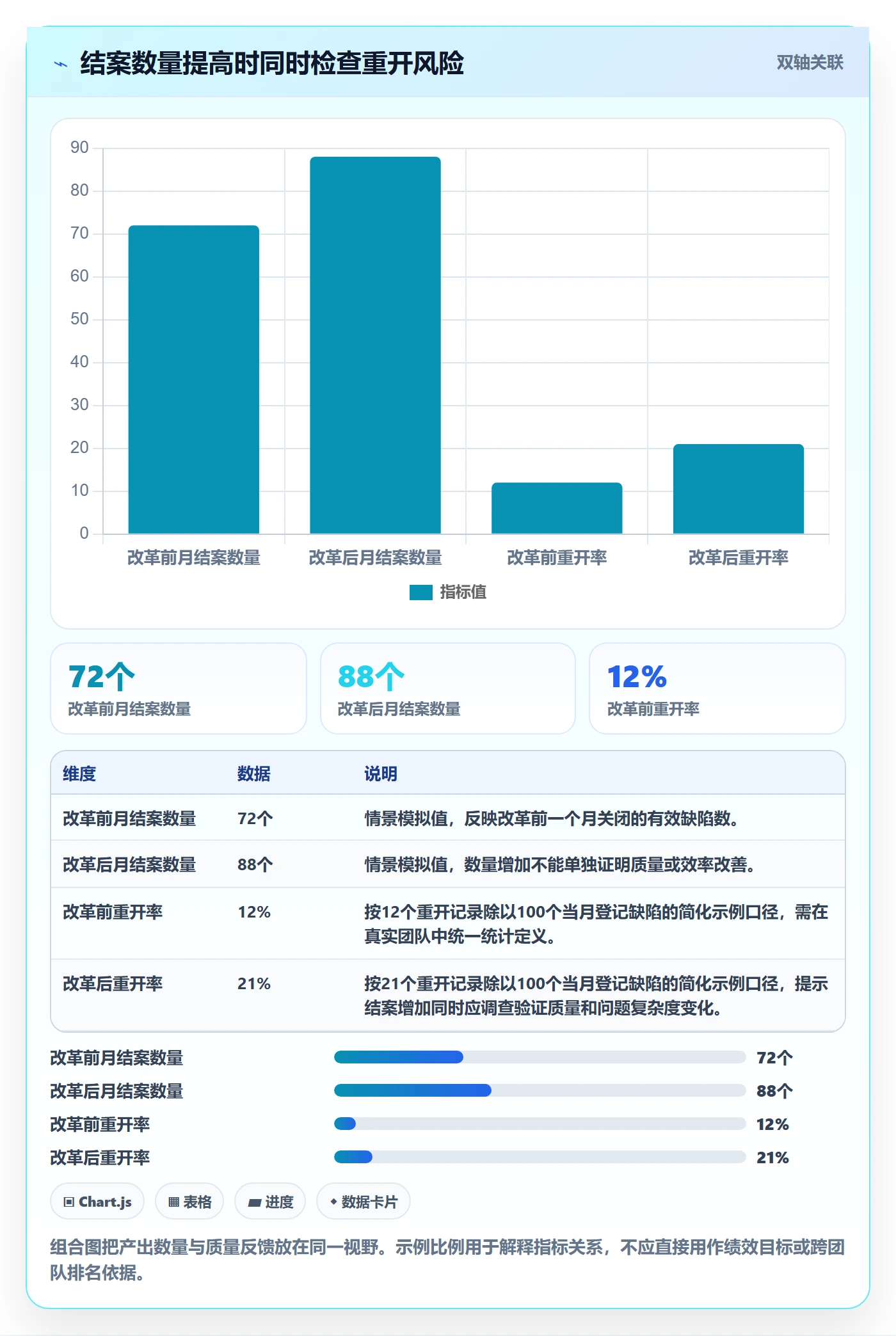 关闭管理方法大全:跨部门团队Bug / 缺陷最佳实践落地清单