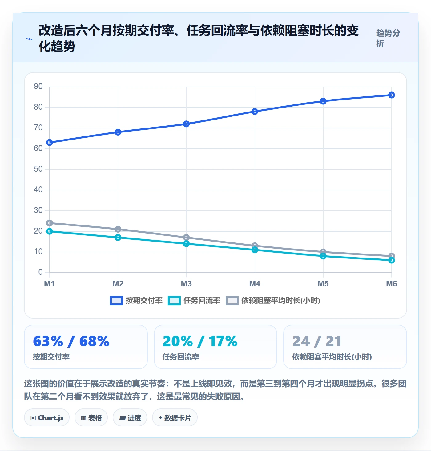任务拆分怎么做?管理层协同管理:任务管理从0到1