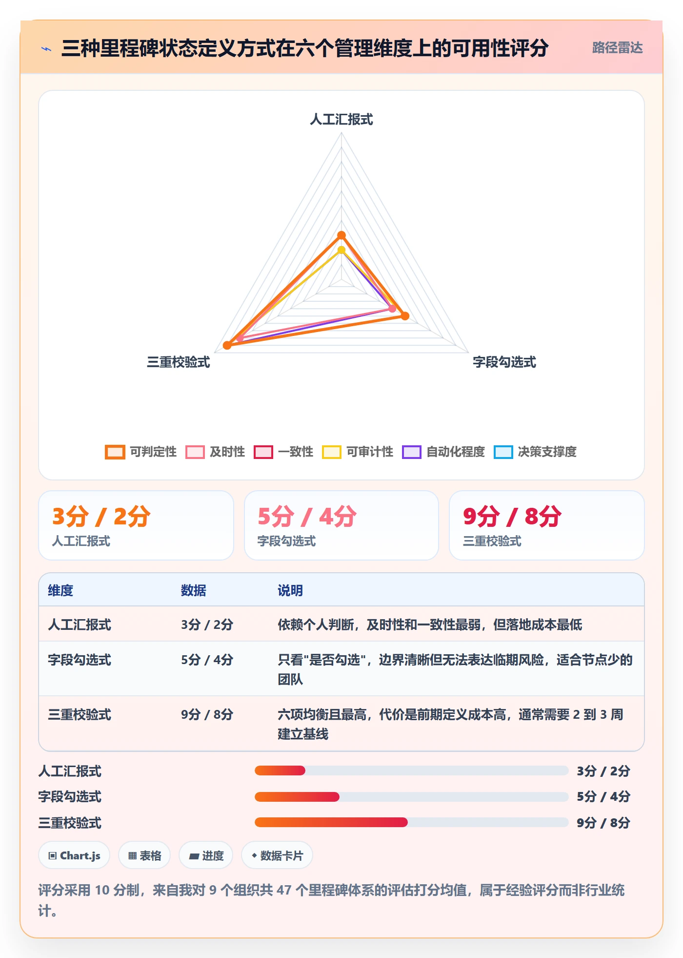 里程碑节点状态教程:企业管理者效率提升,避坑指南