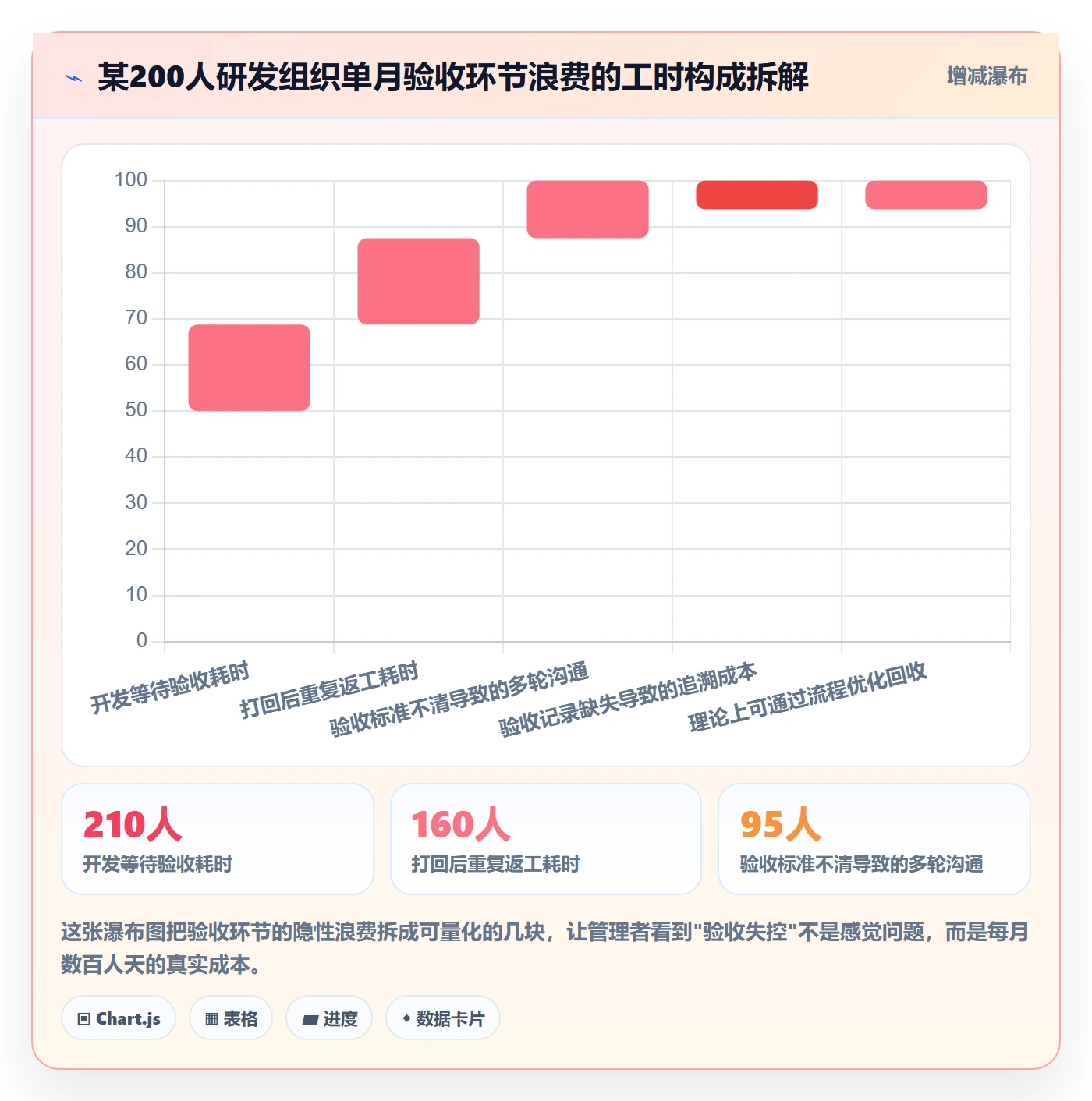 提交流程与规范：企业管理者任务验收最佳实践关键指标